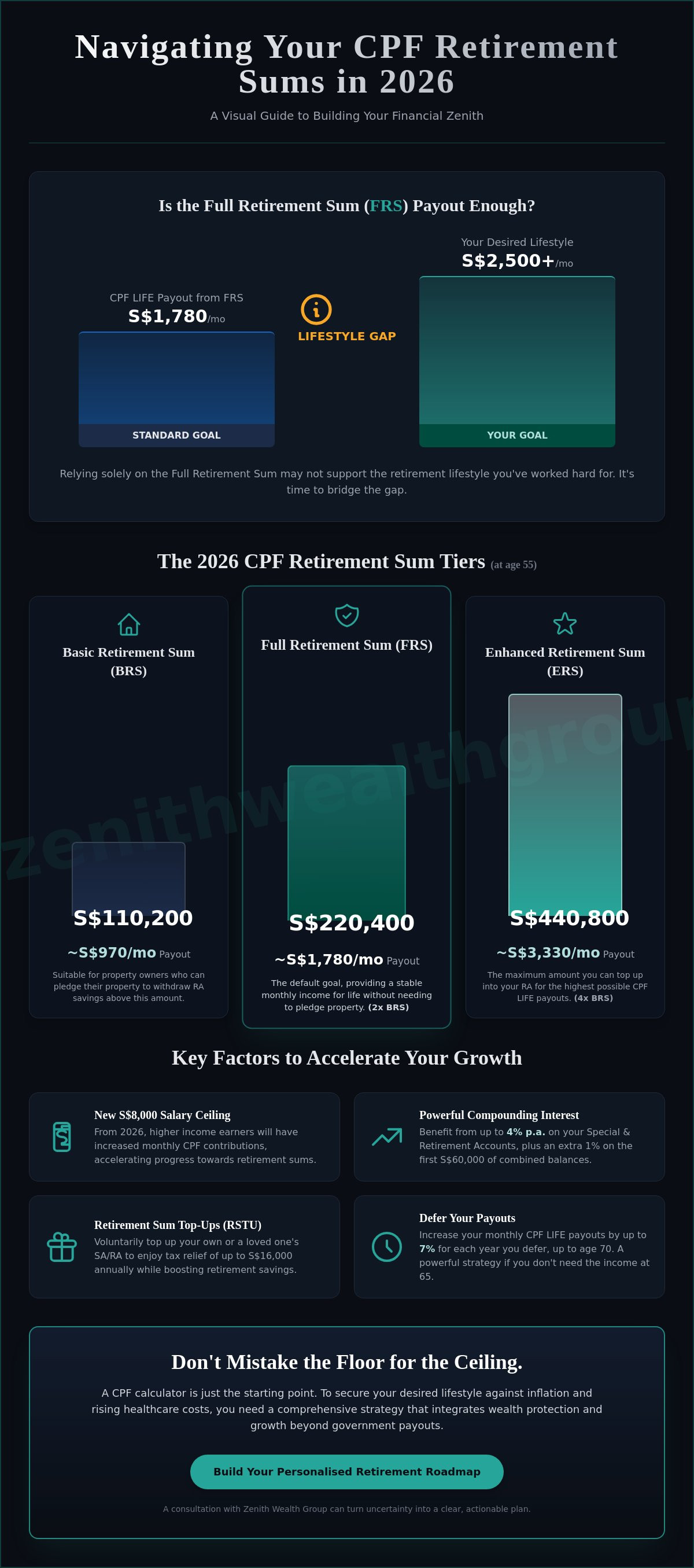 Cpf retirement sum calculator