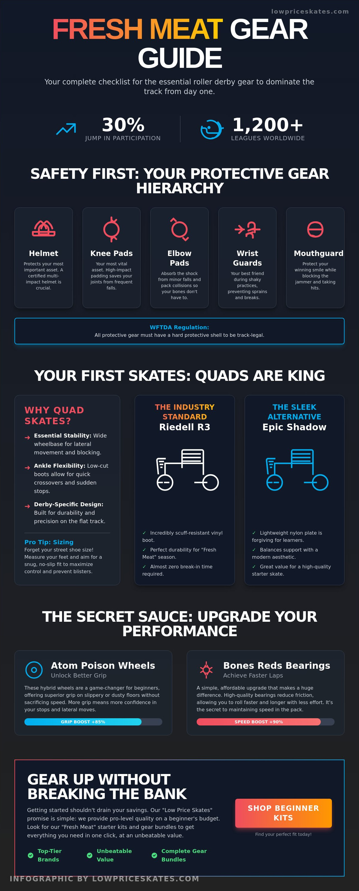 Roller derby gear for beginners