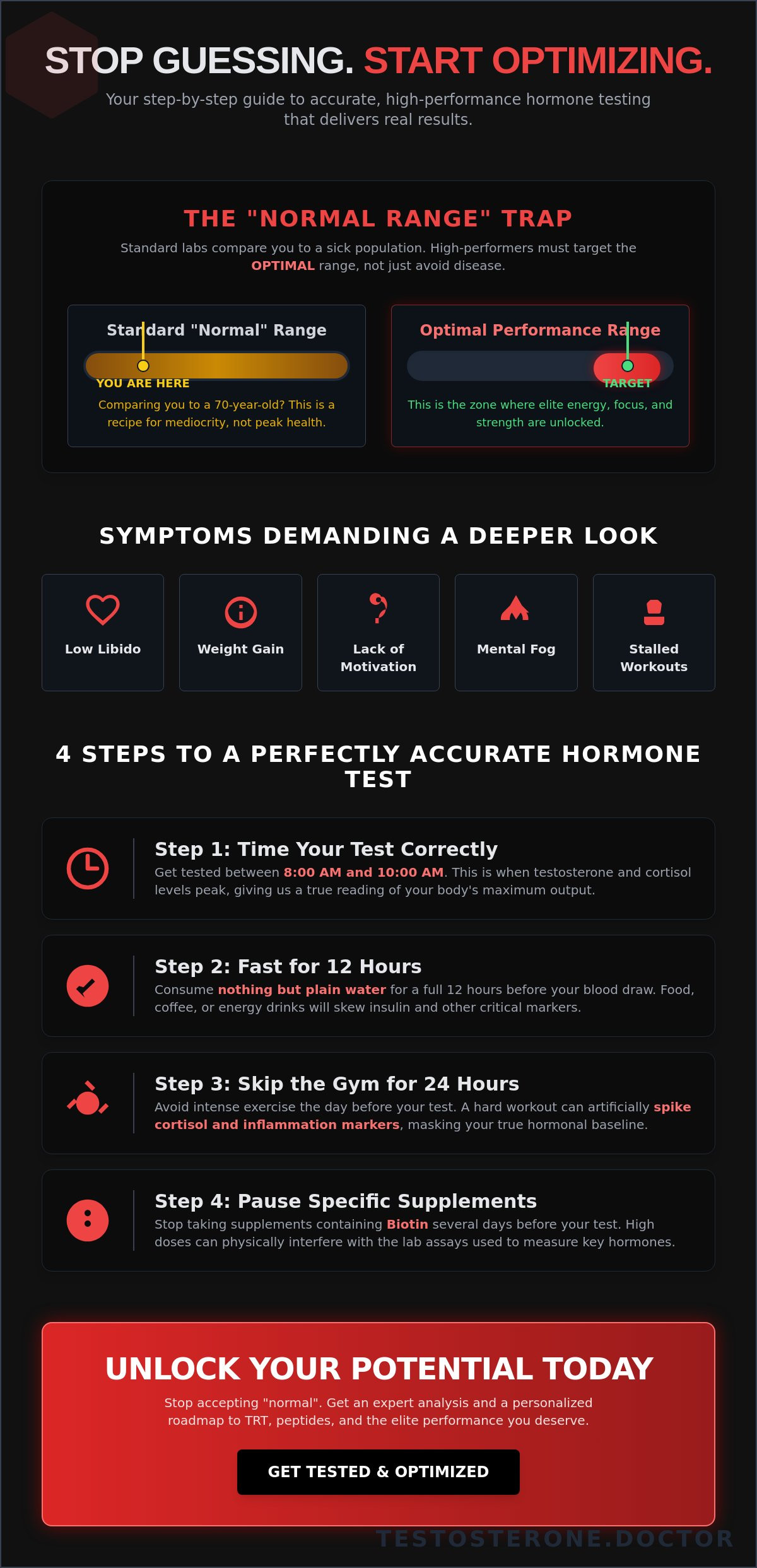 Hormone testing near me