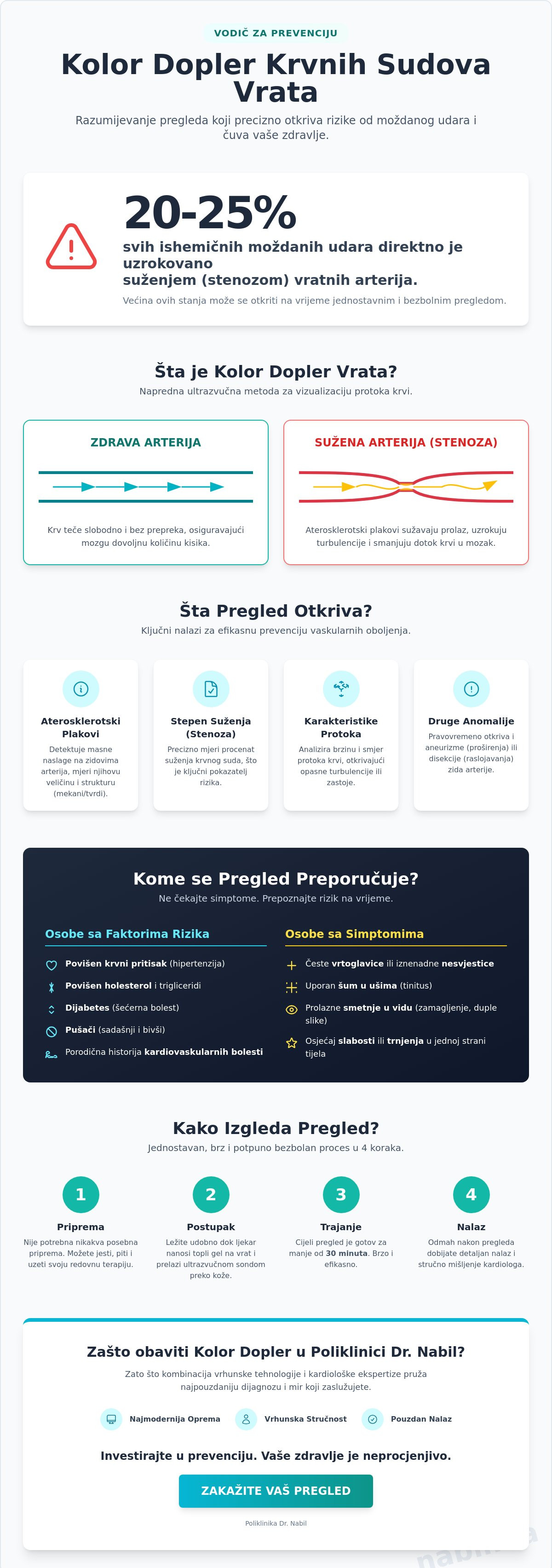 Kolor dopler krvnih sudova vrata cijena