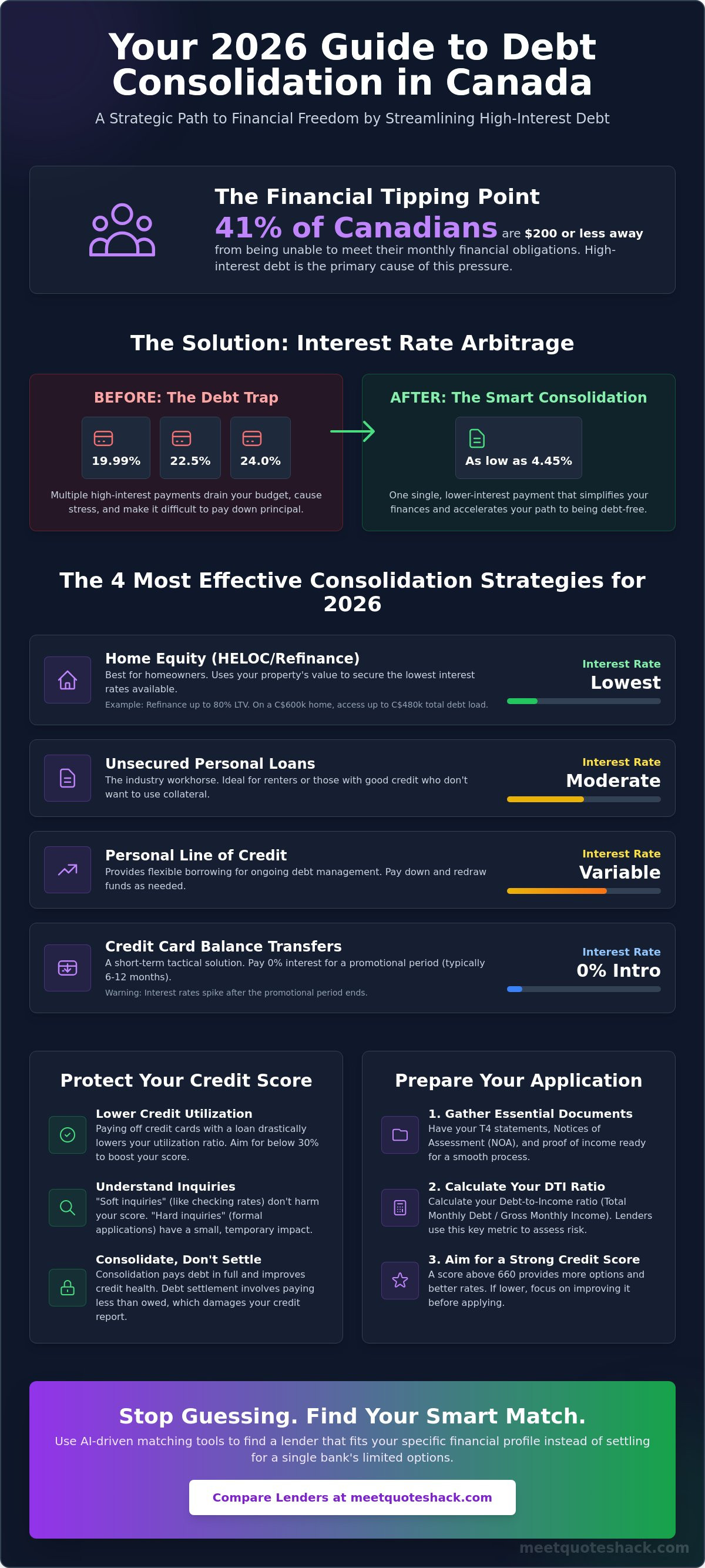 Debt consolidation canada