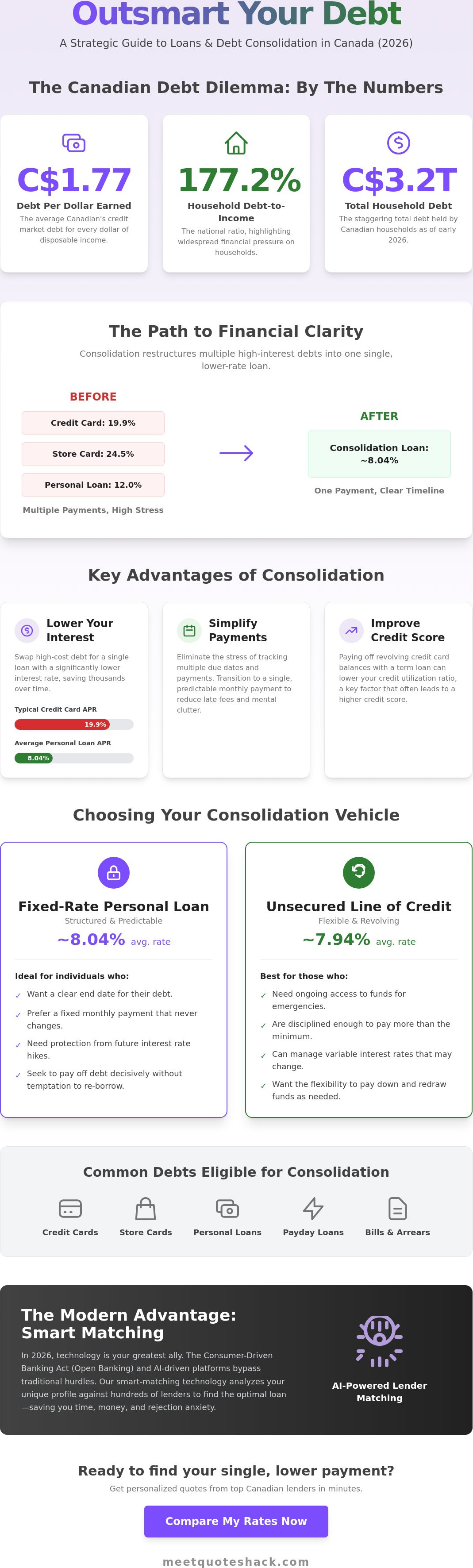 Loans and debt consolidation