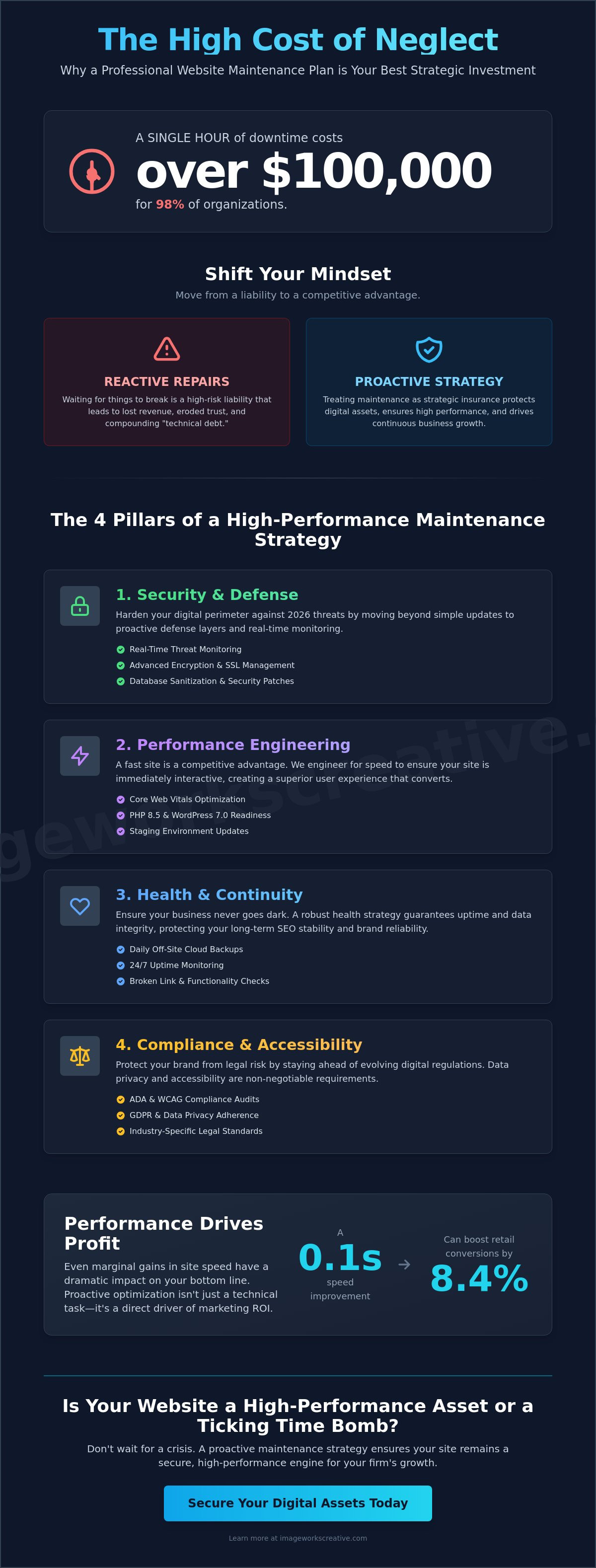 Website maintenance plan