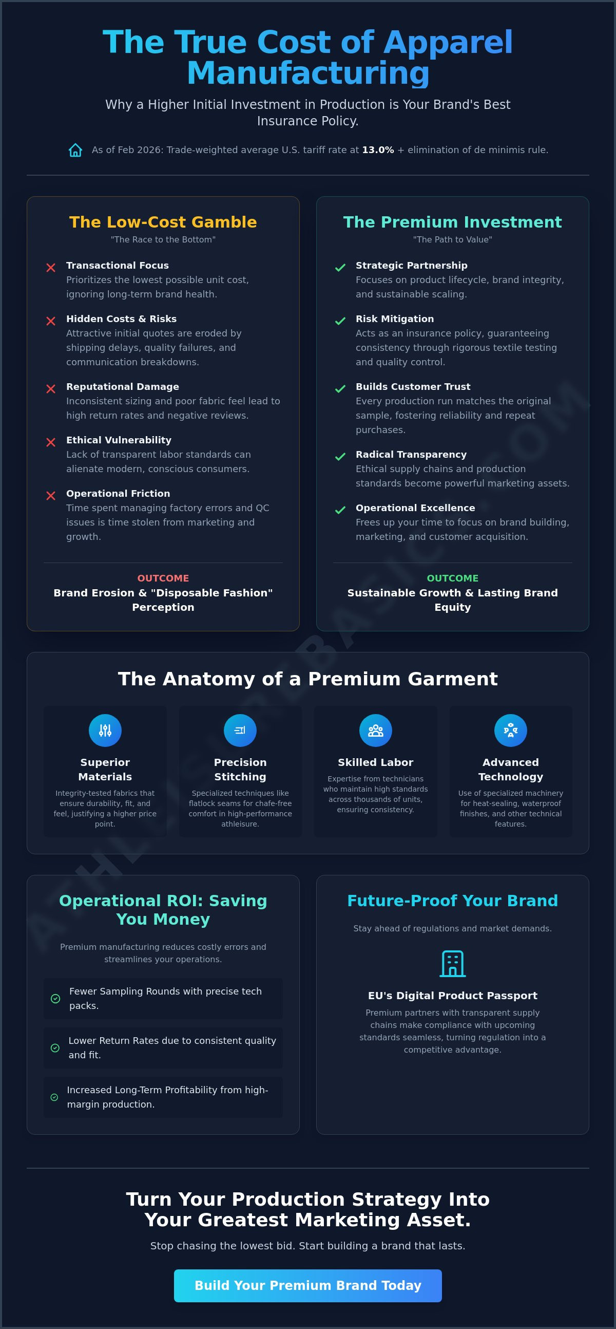 How to justify premium manufacturing costs