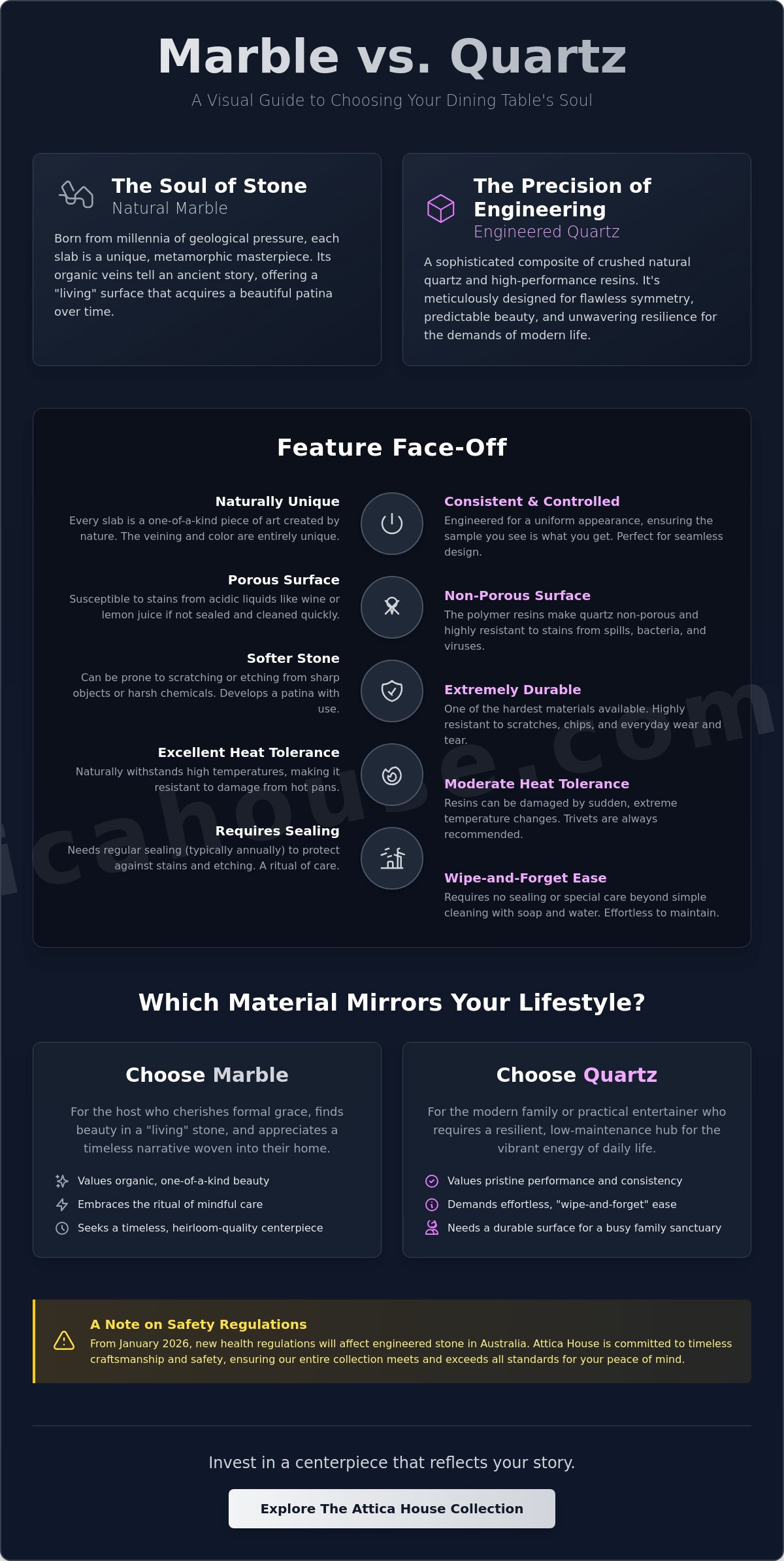 Marble vs quartz dining table pros and cons