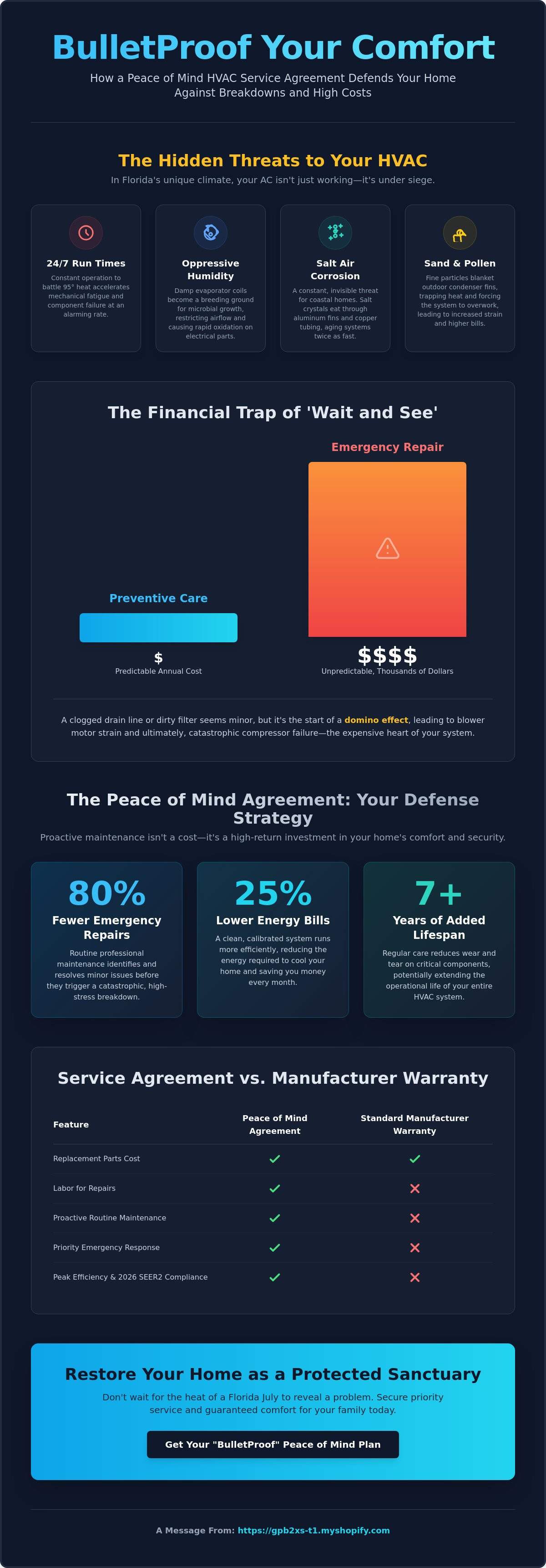 Peace of mind hvac service agreement