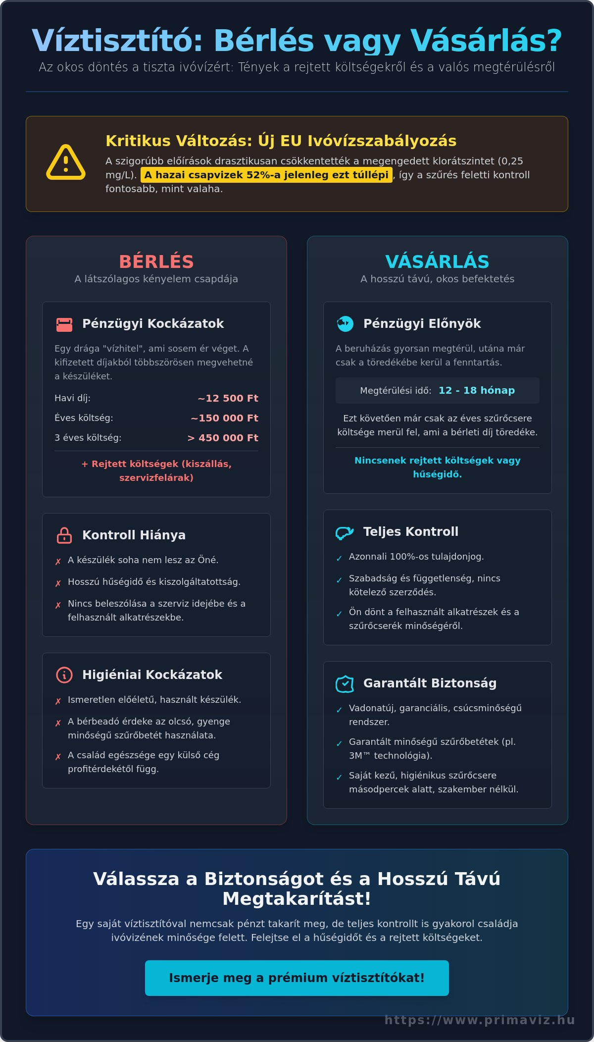 Víztisztító bérlés hátrányai