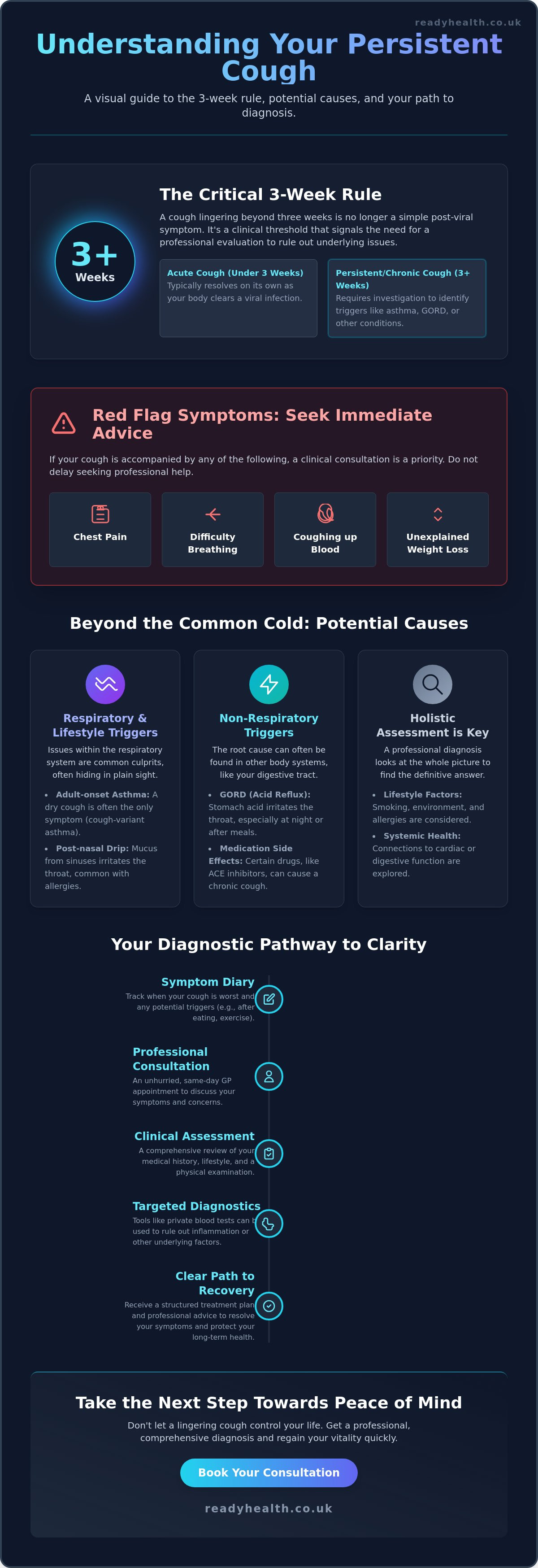 Persistent cough diagnosis Wigan