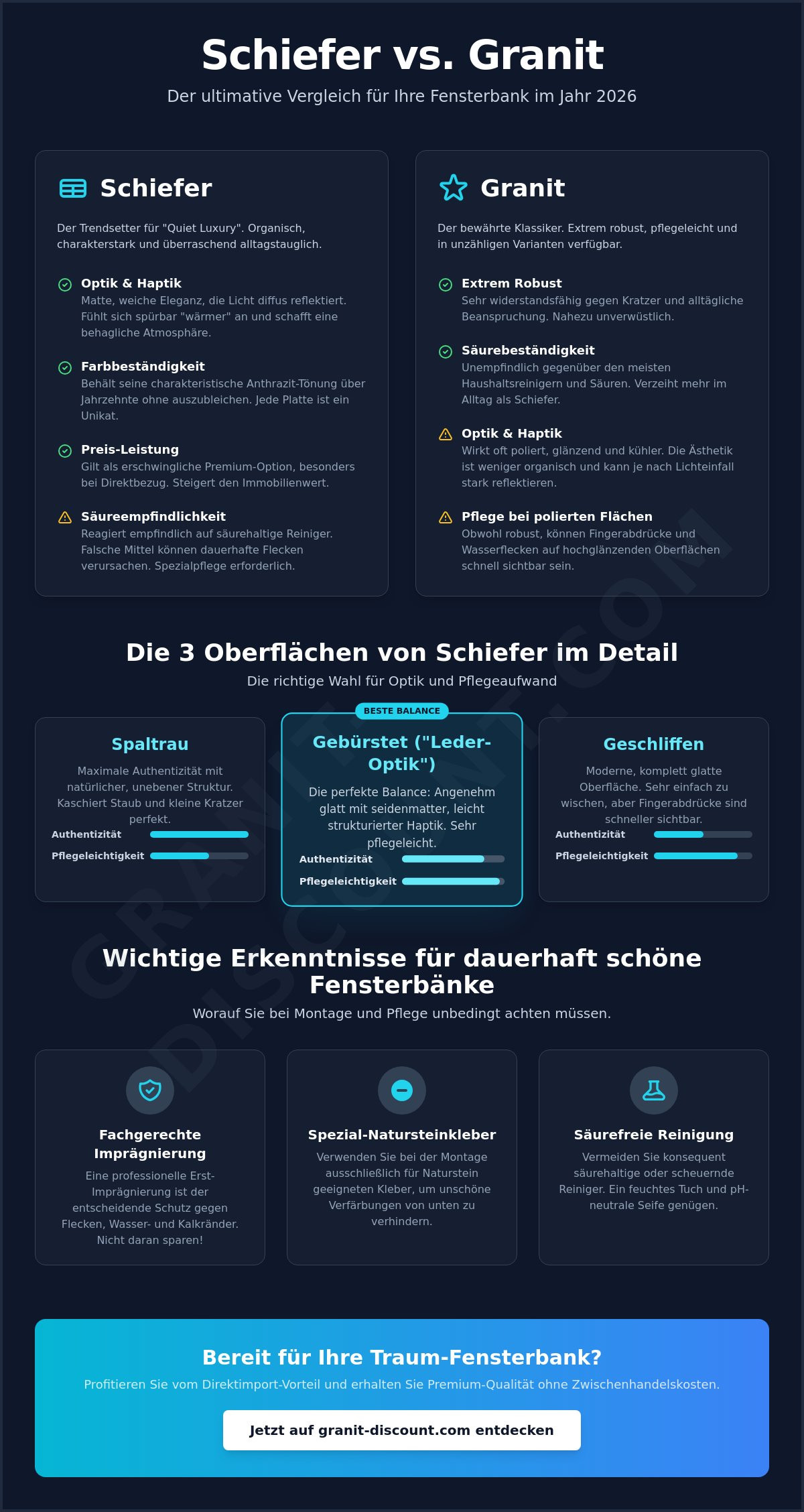 Schiefer fensterbank erfahrungen