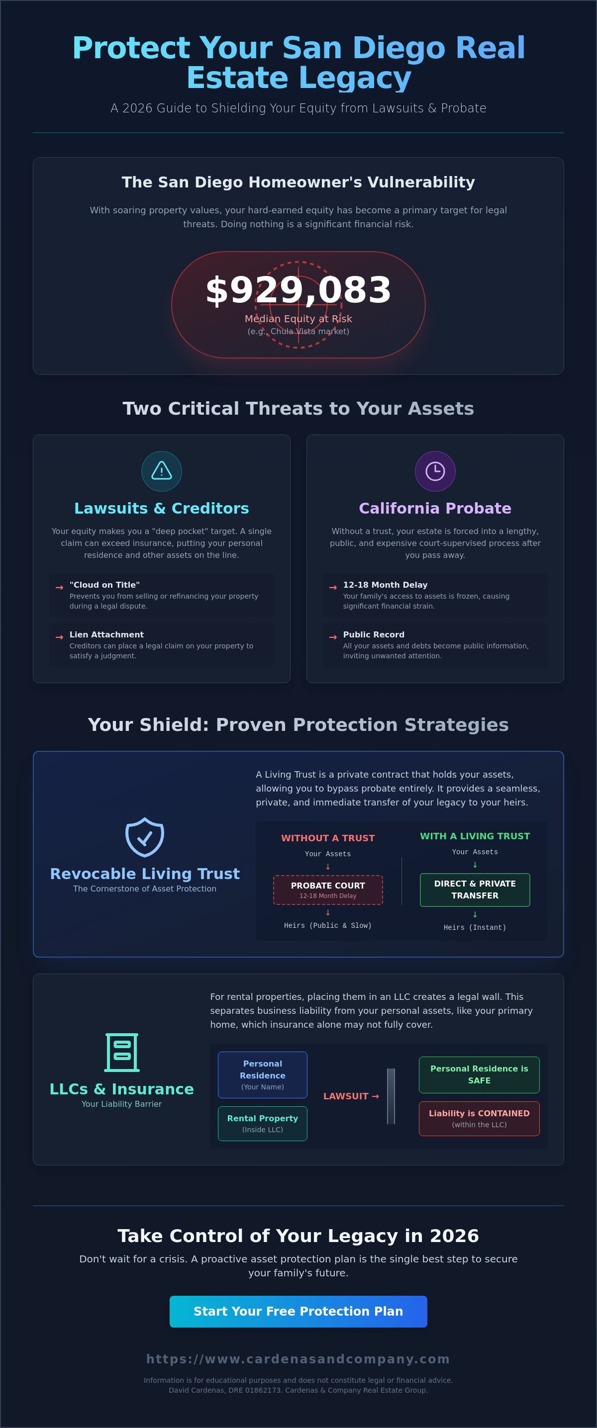 Real estate asset protection San Diego