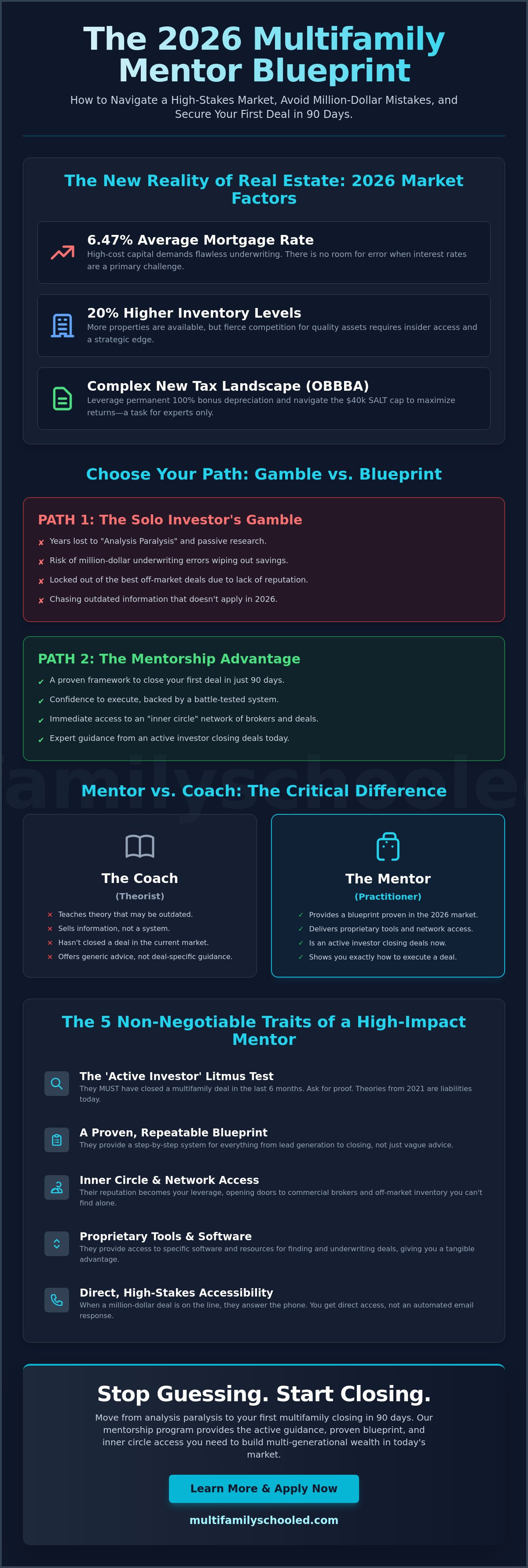 What to look for in a real estate mentor