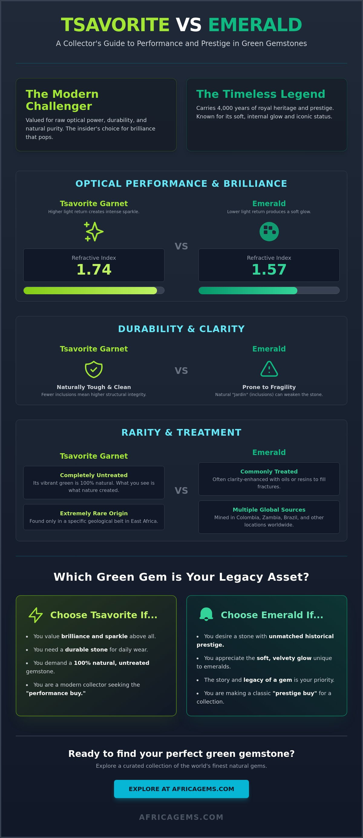 Tsavorite garnet vs emerald