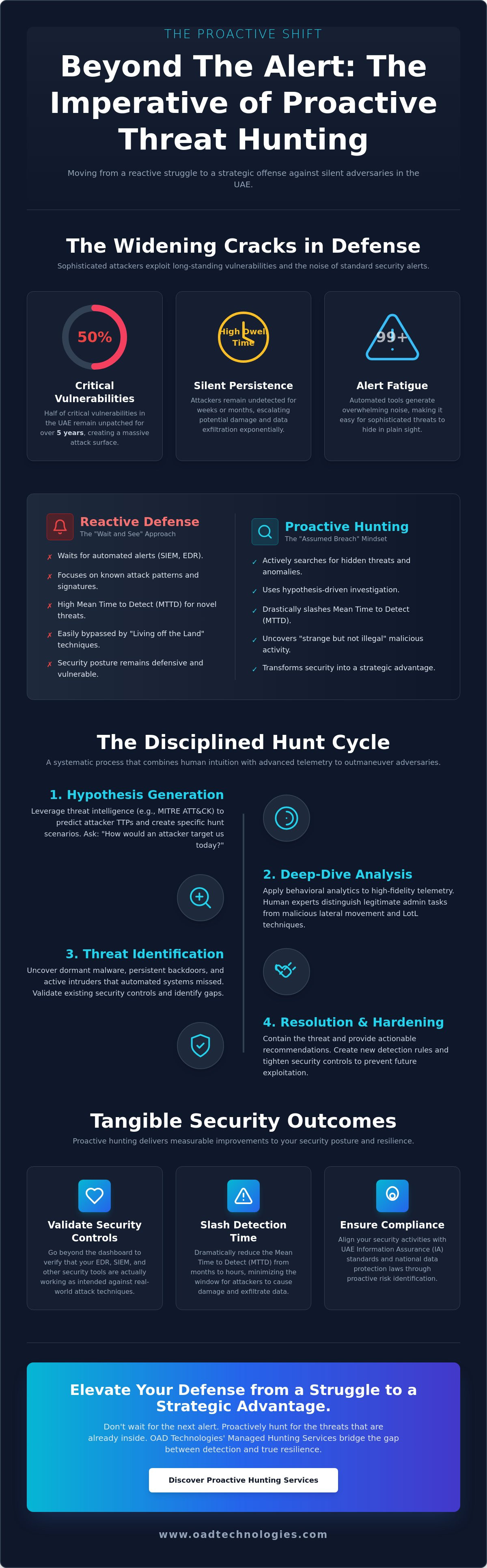 Proactive threat hunting services