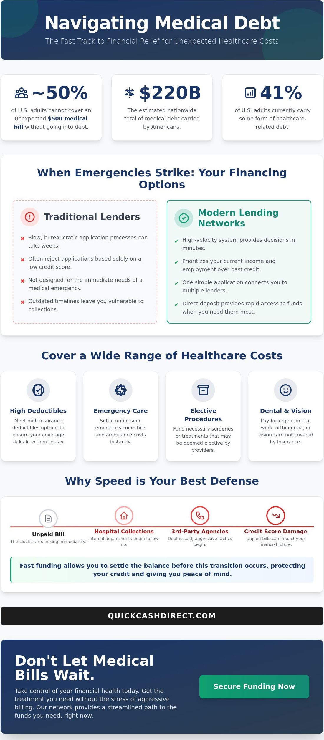 Loan to cover medical bills