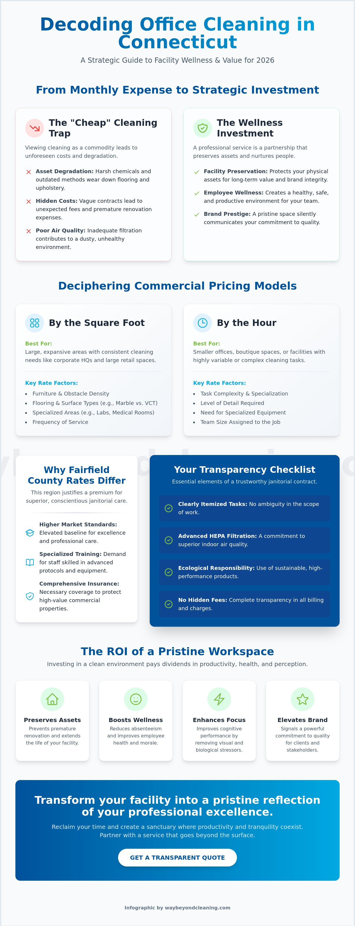 How much to charge for office cleaning in CT