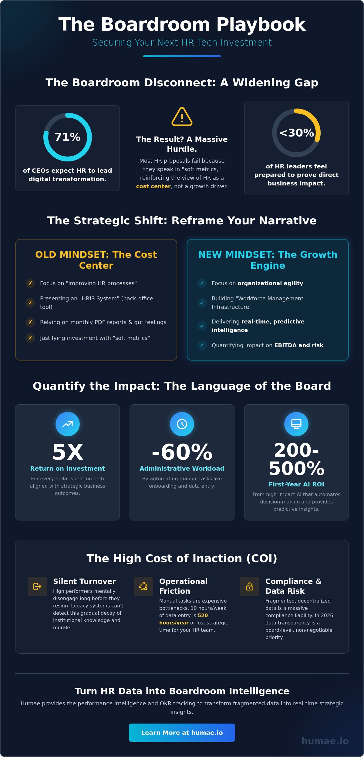 Presenting hr tech investment to the board