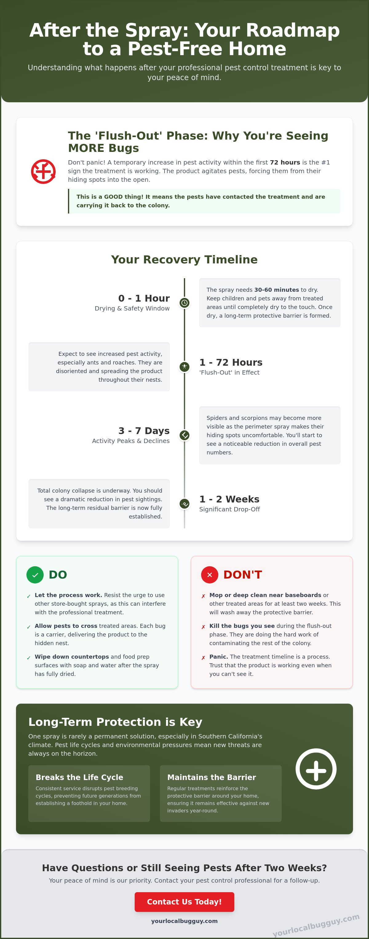 What to expect after pest control spray