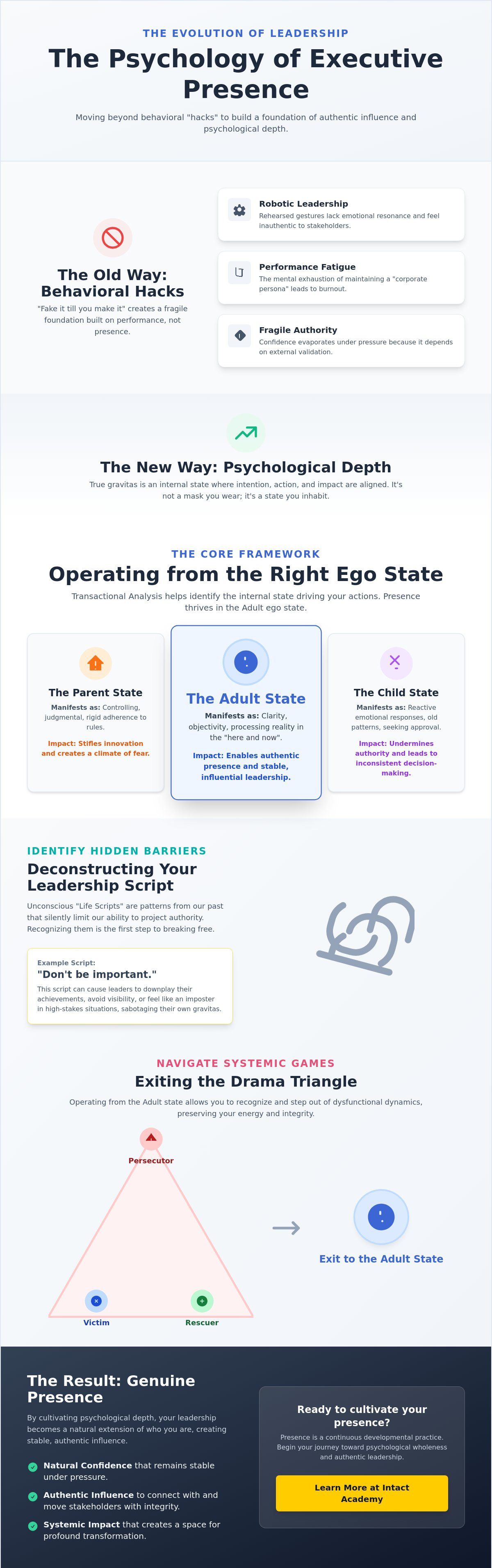 Developing executive presence for leaders