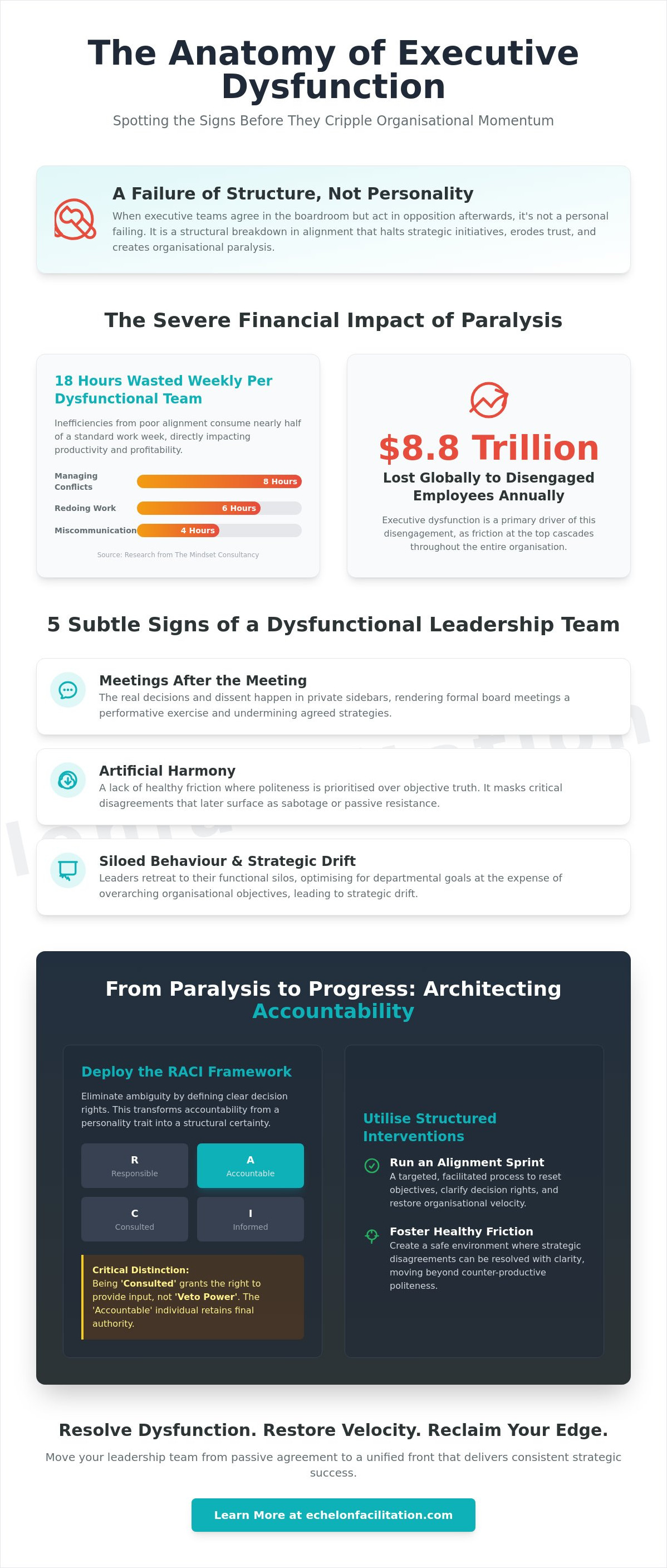 Signs of a dysfunctional leadership team