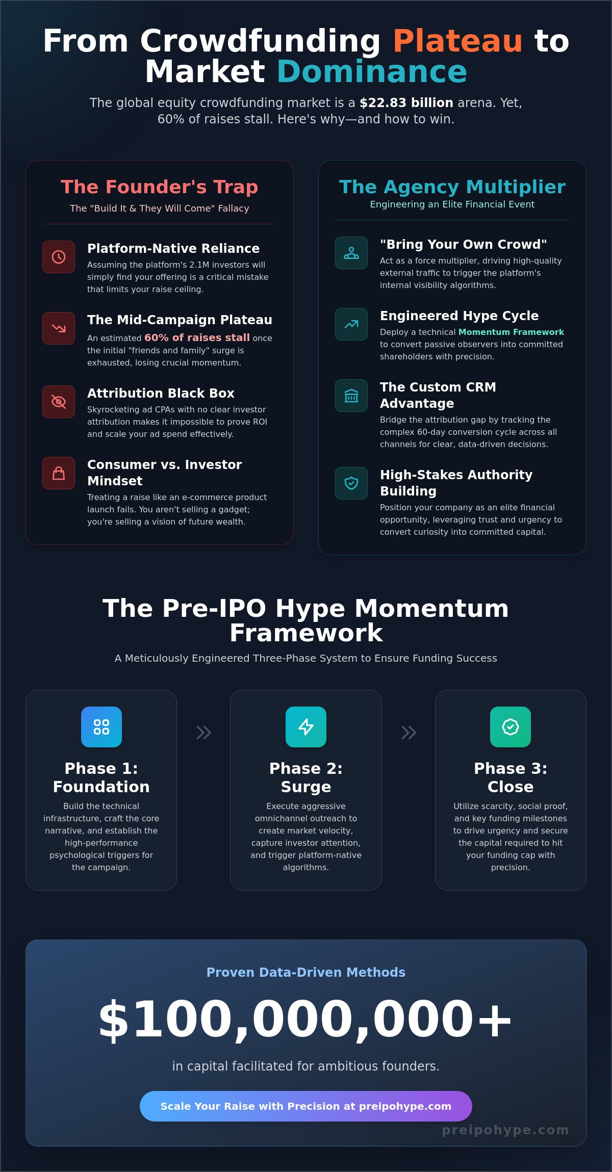 Startengine marketing agency