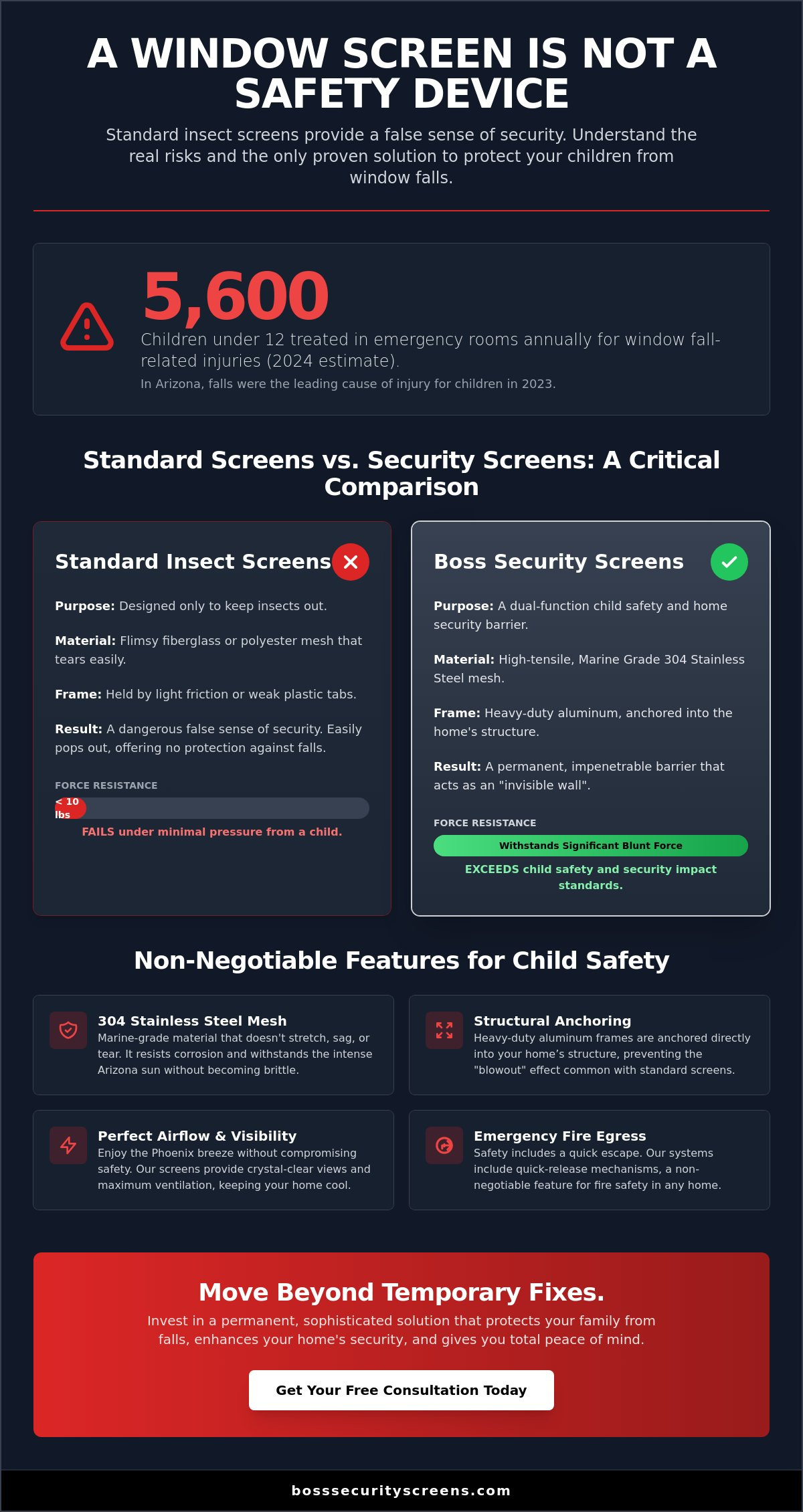 Child safety window screens Phoenix