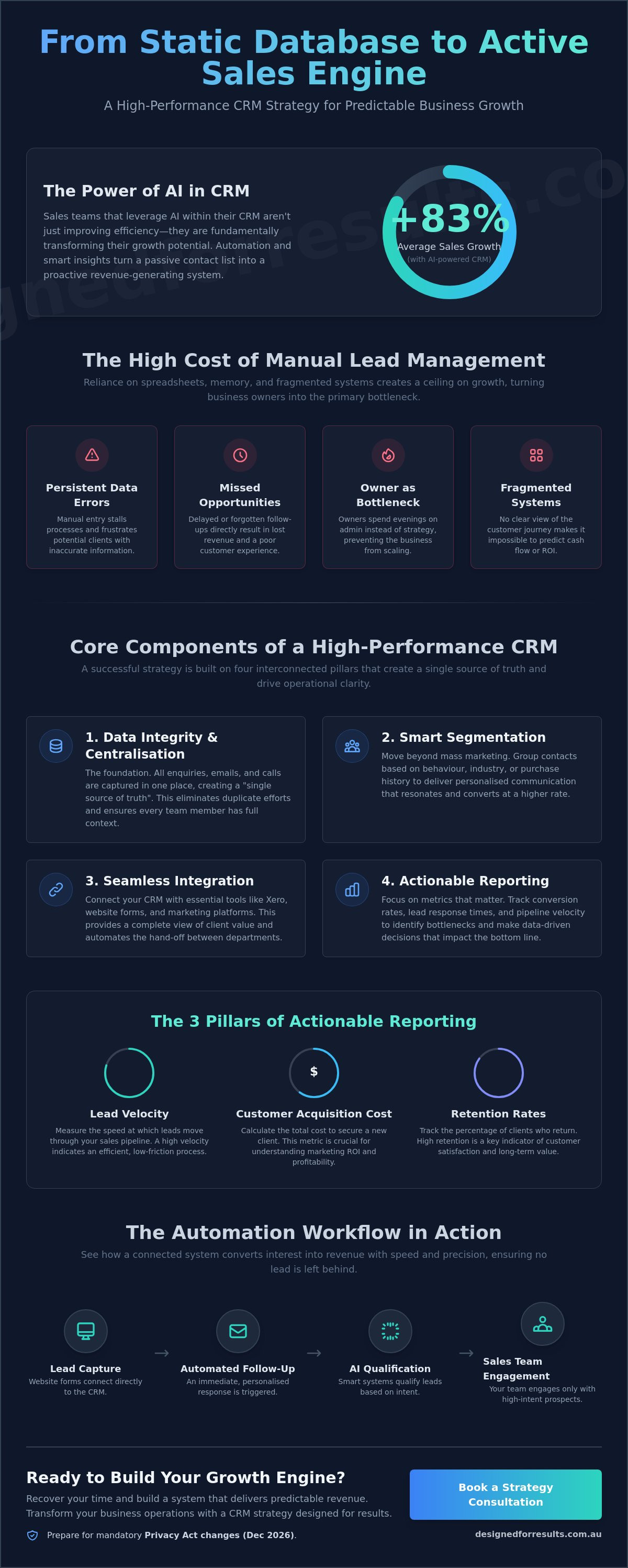 Crm strategy for business growth
