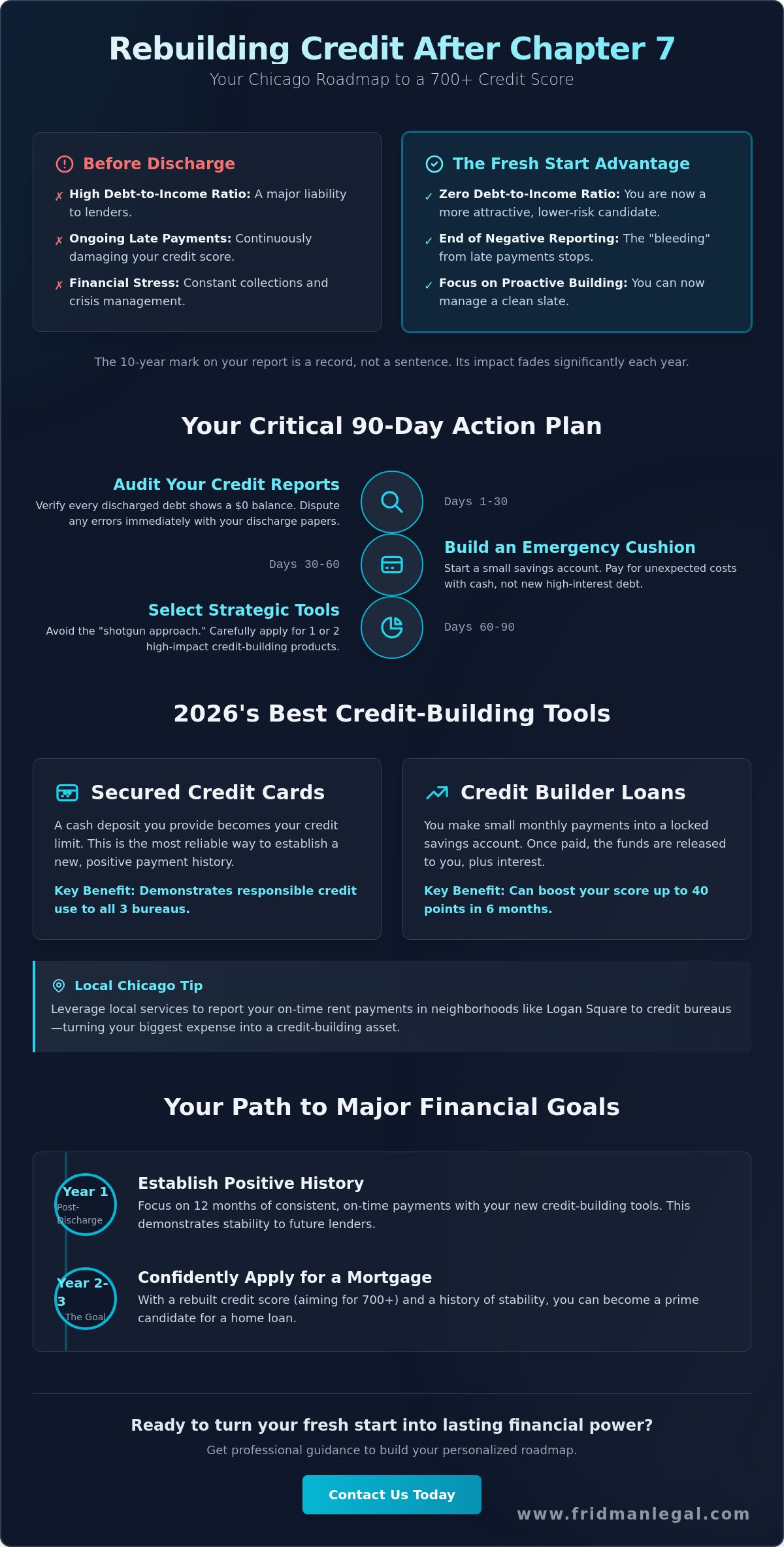 Rebuilding credit after chapter 7 in Chicago