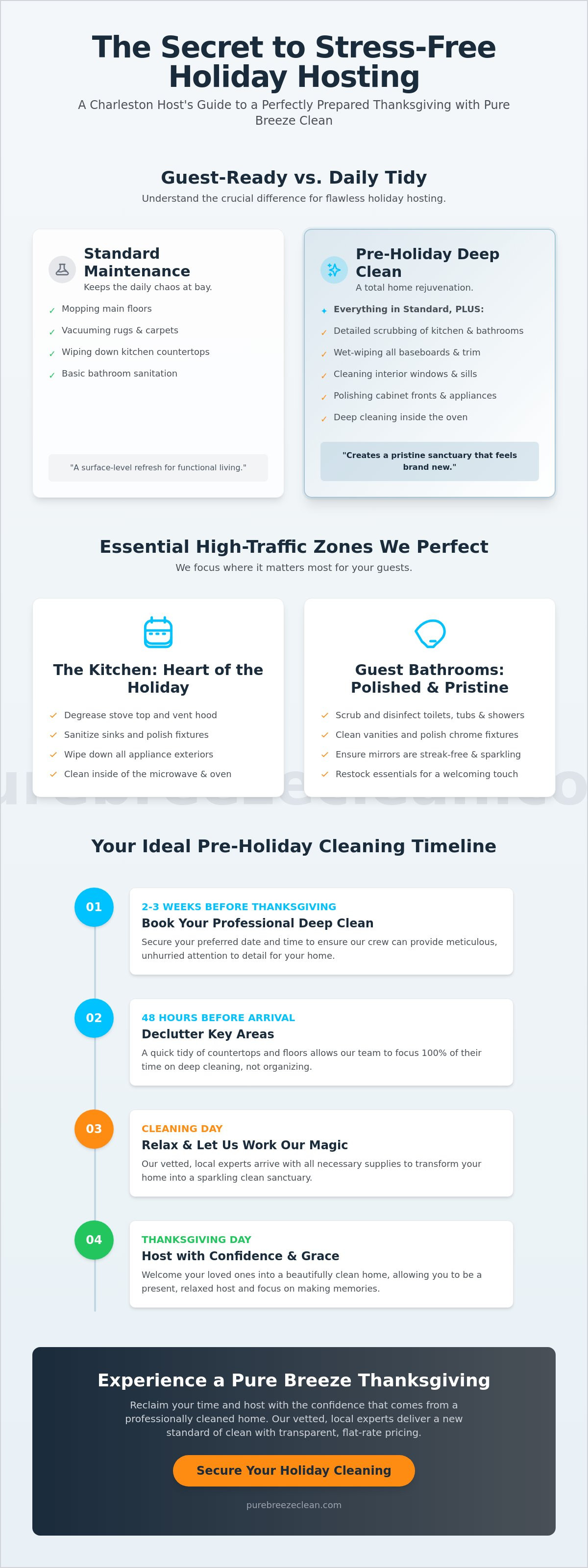 Thanksgiving cleaning service Charleston