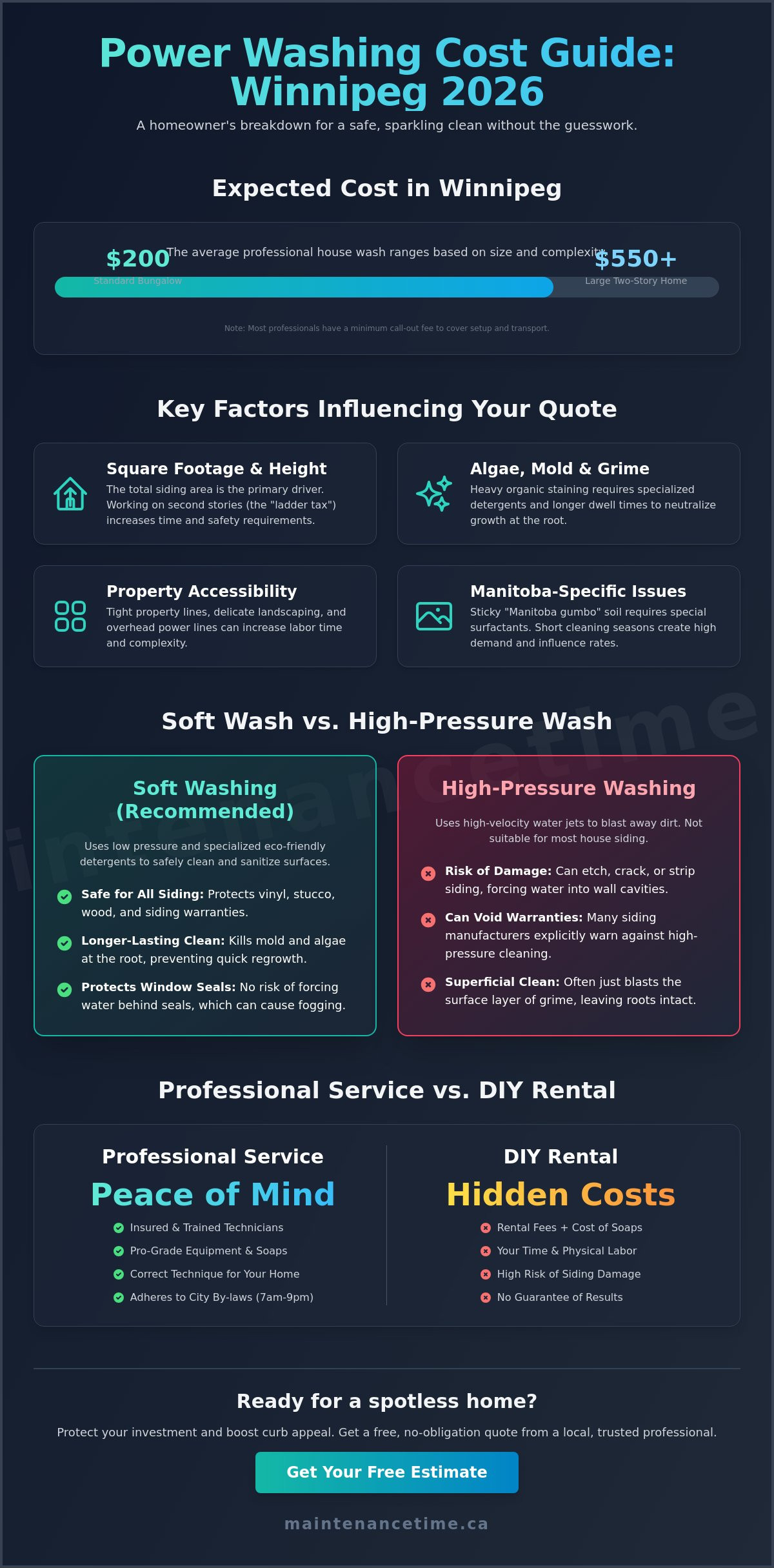 Cost of power washing a house Winnipeg
