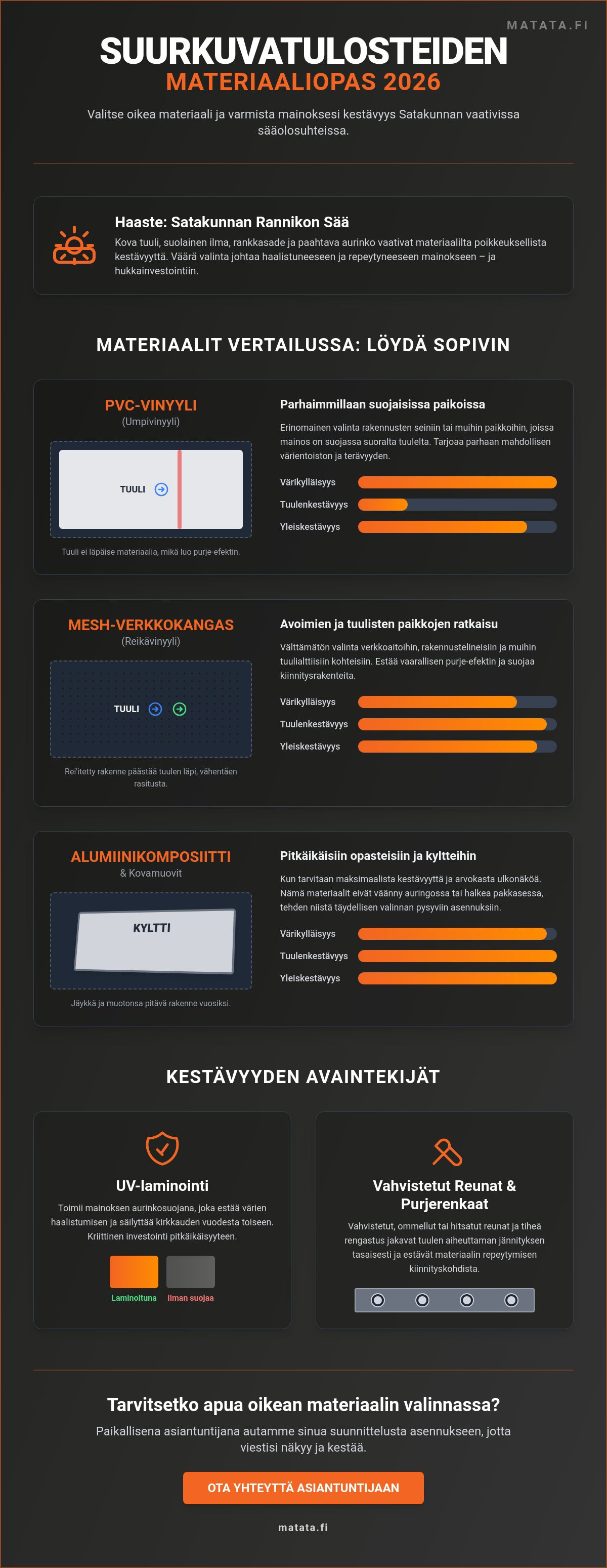 Suurkuvatulosteet ulkokäyttöön