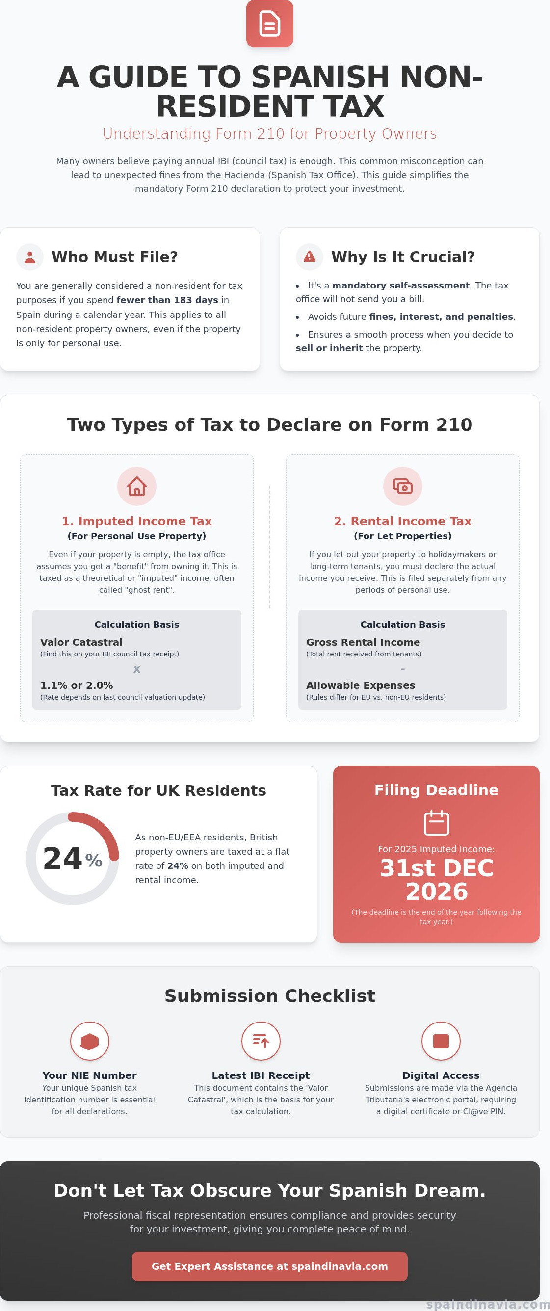 Non-resident tax in spain for property owners form 210 guide