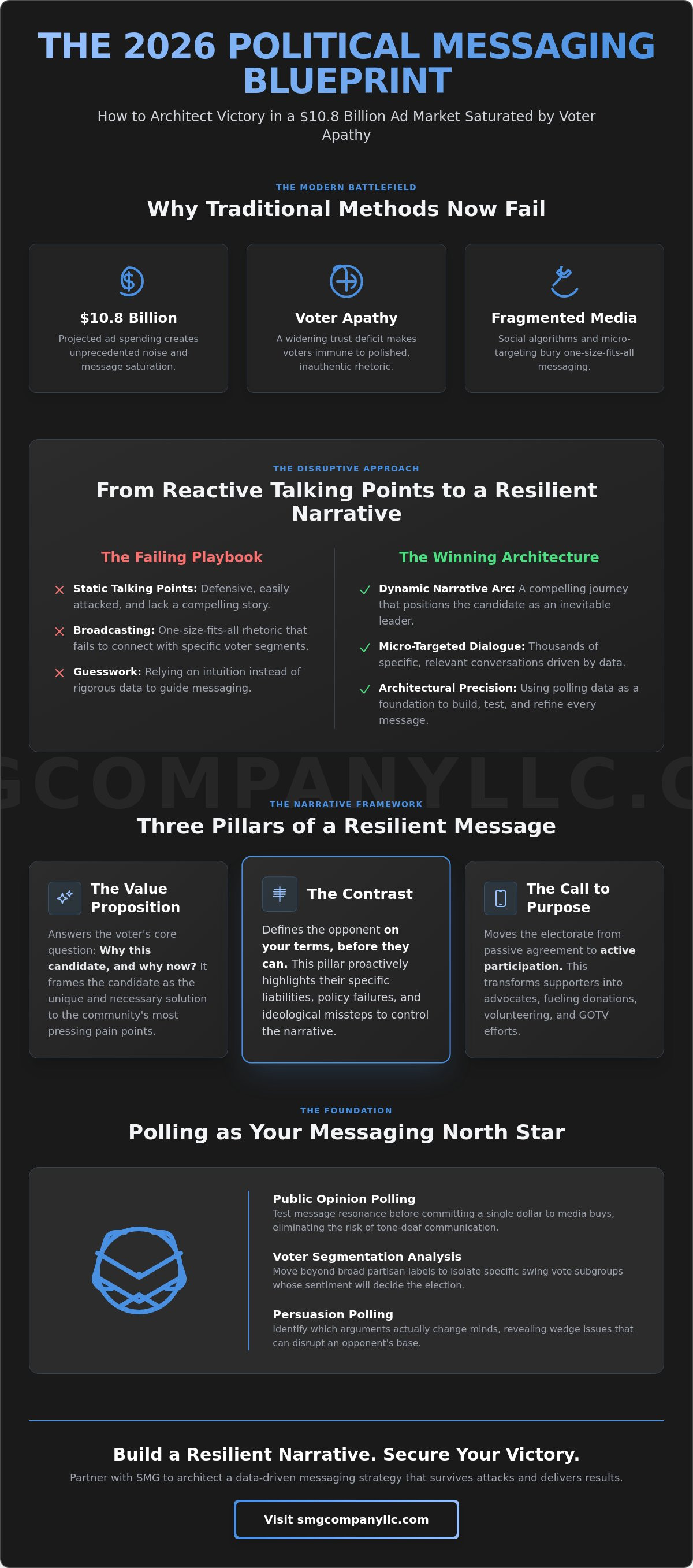 Political messaging strategy for campaigns
