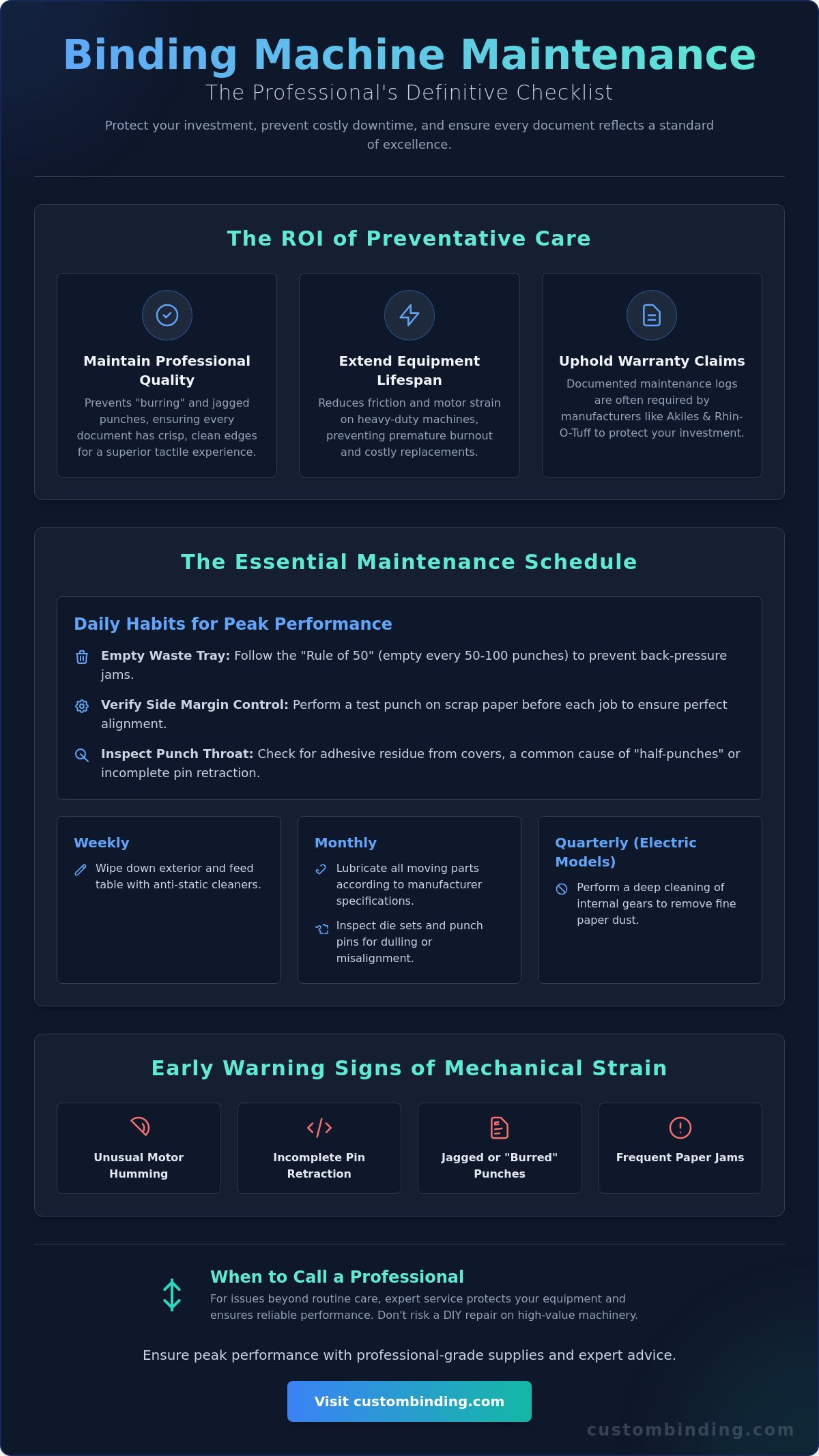 Binding machine maintenance checklist