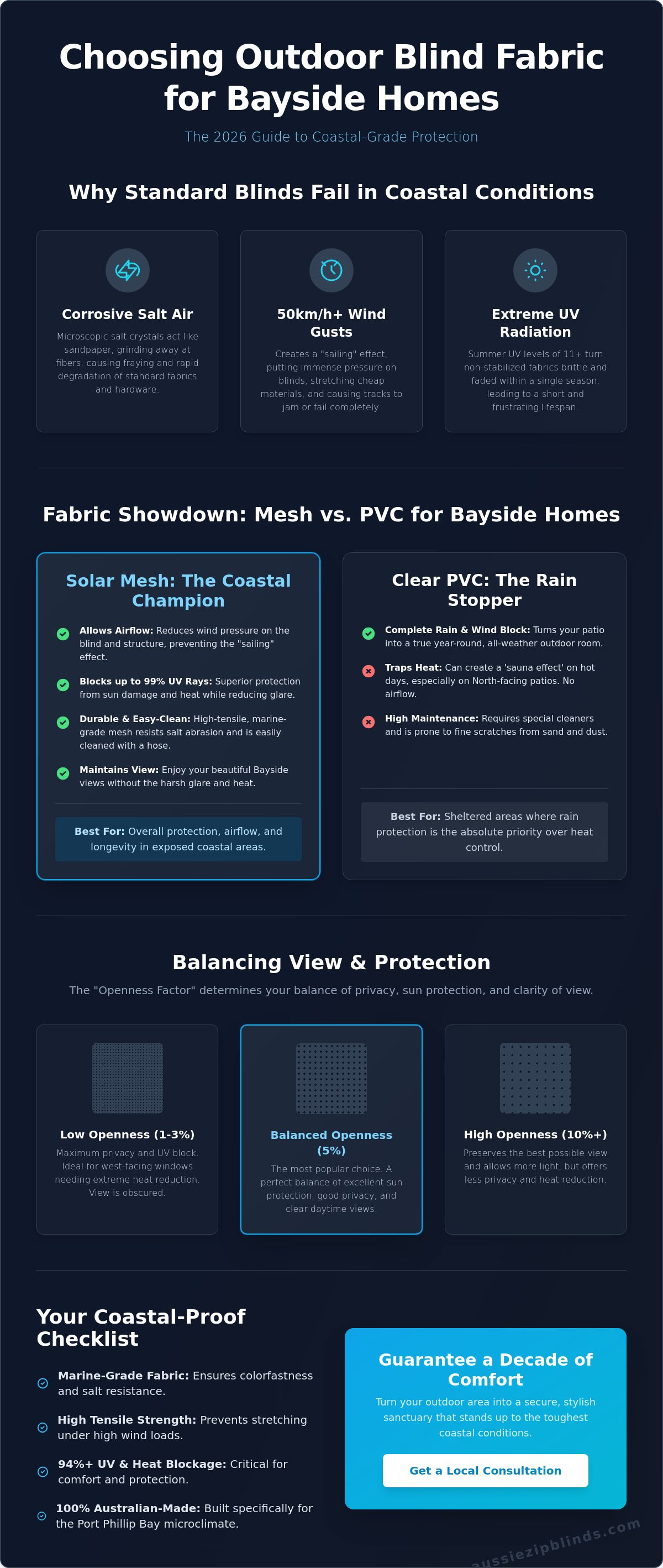 How to choose outdoor blind fabric for Bayside homes