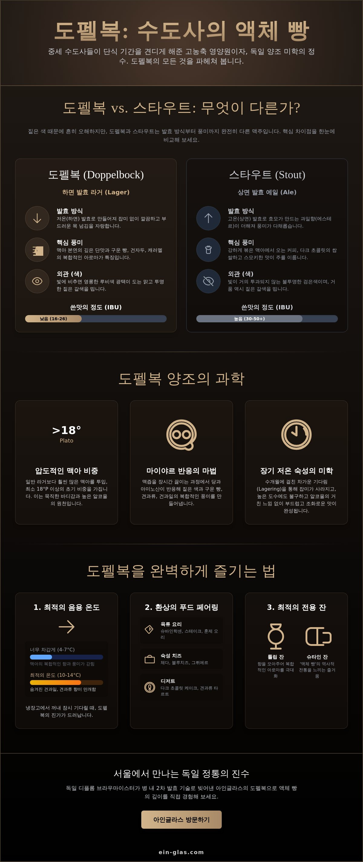독일식 도펠복