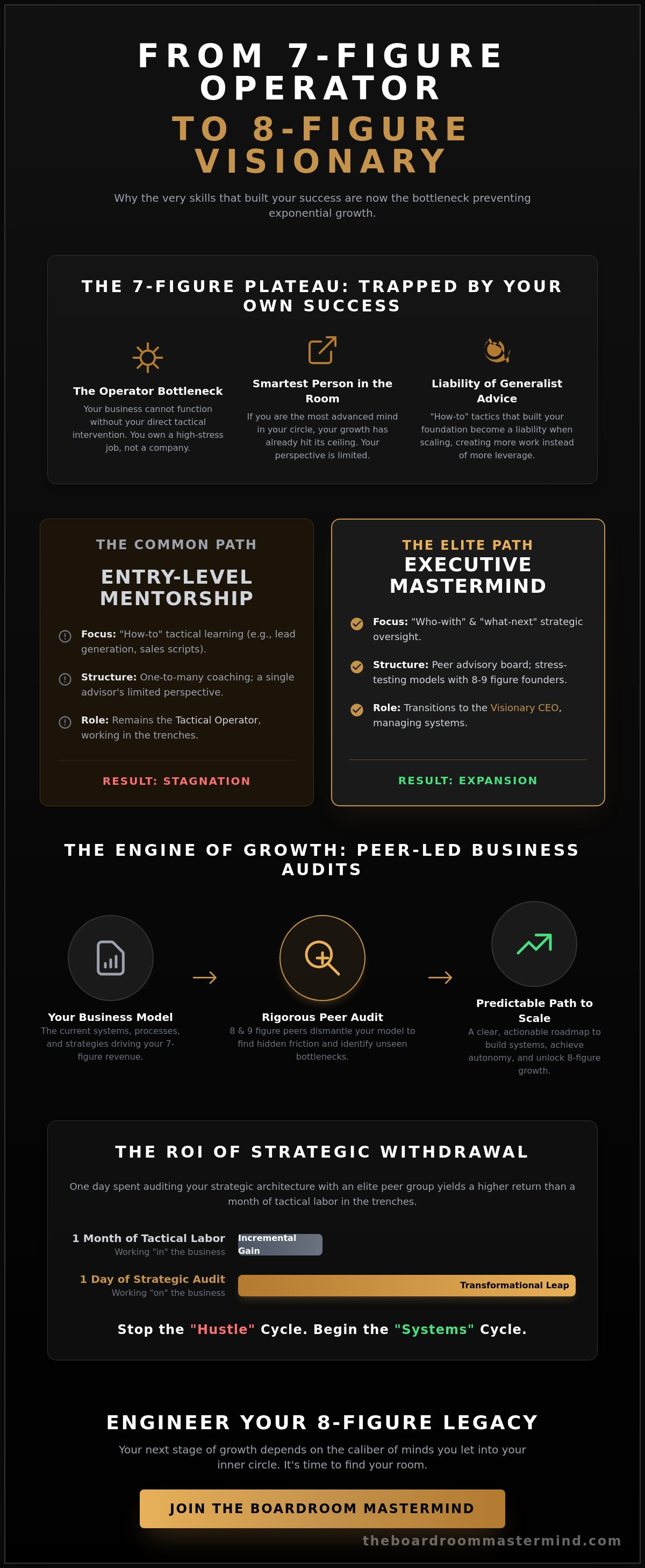 Executive mastermind for entrepreneurs