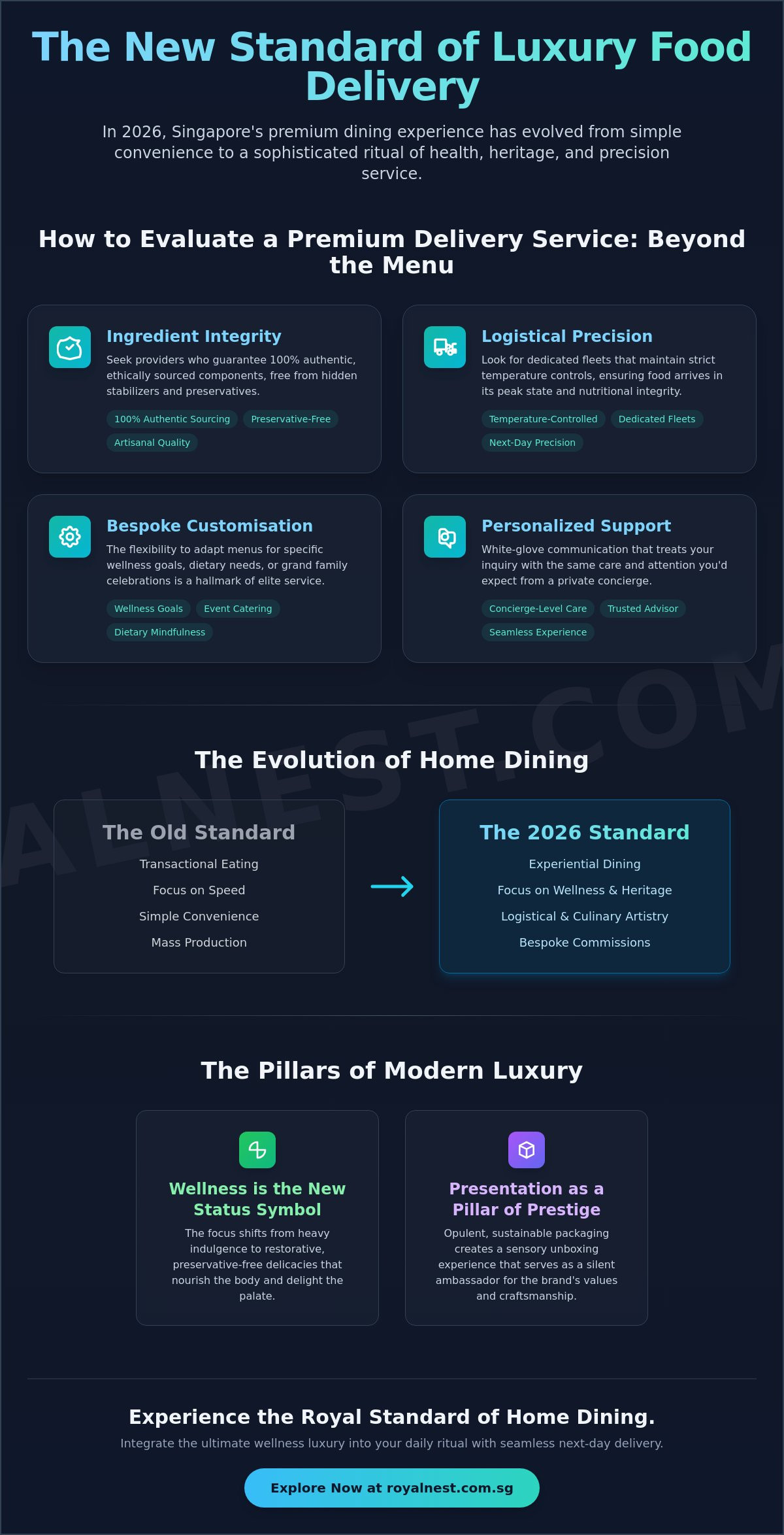 Luxury food delivery singapore