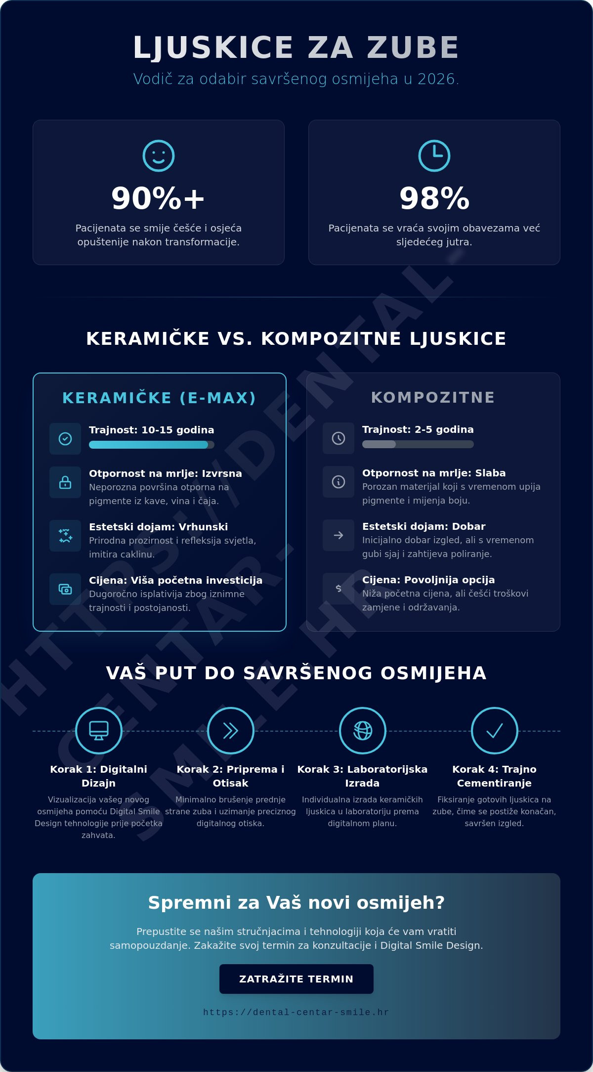 Ljuskice za zube