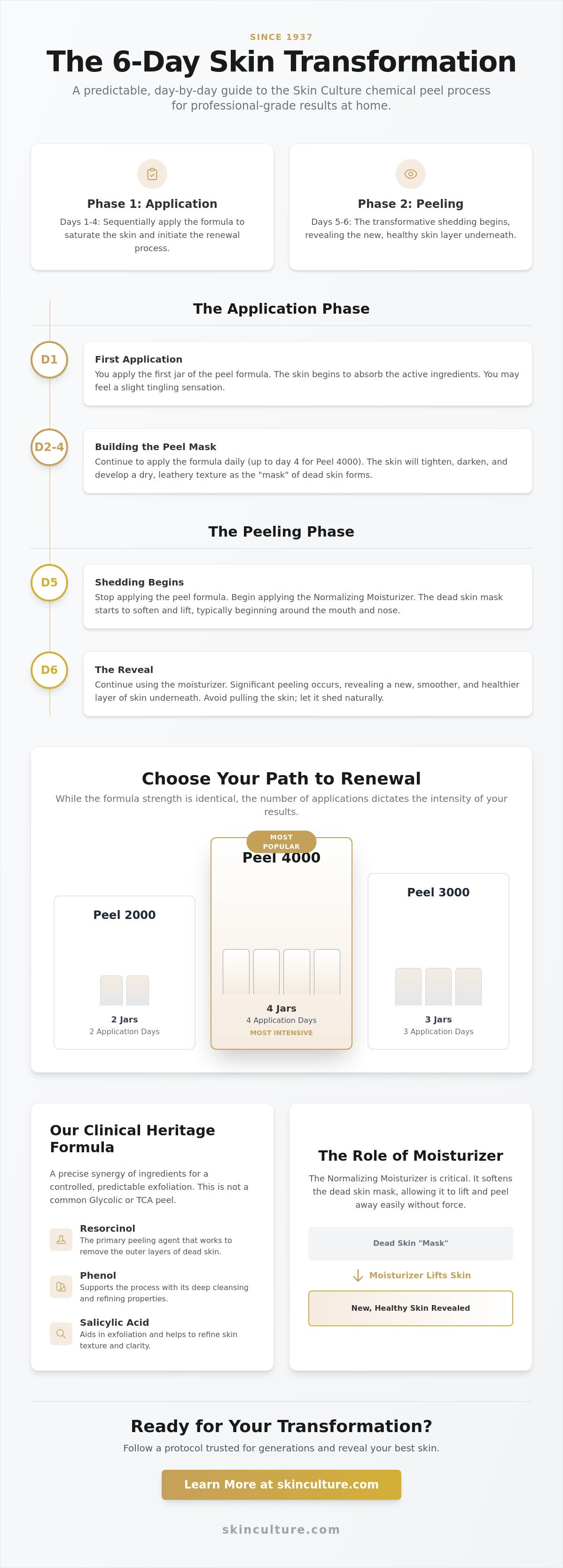 What to expect during a chemical peel week