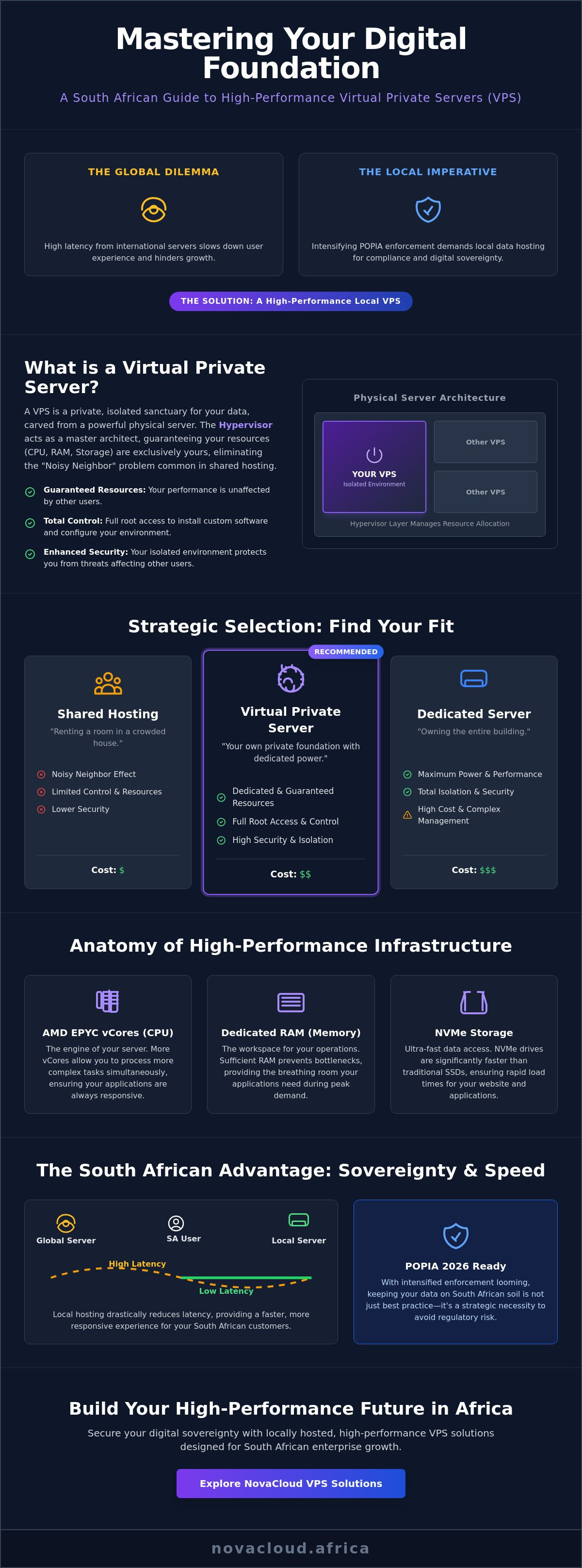 Virtual Private Servers