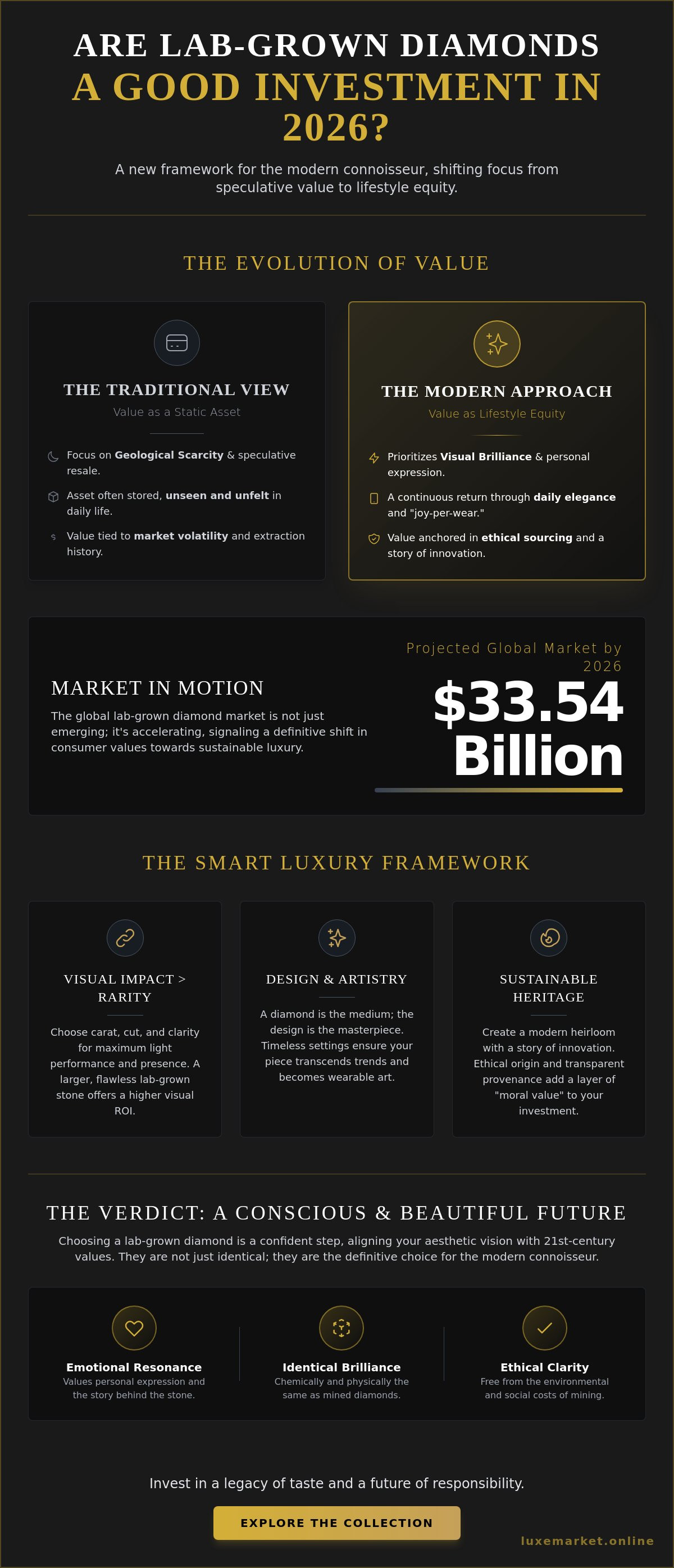 Are lab grown diamonds a good investment 2026