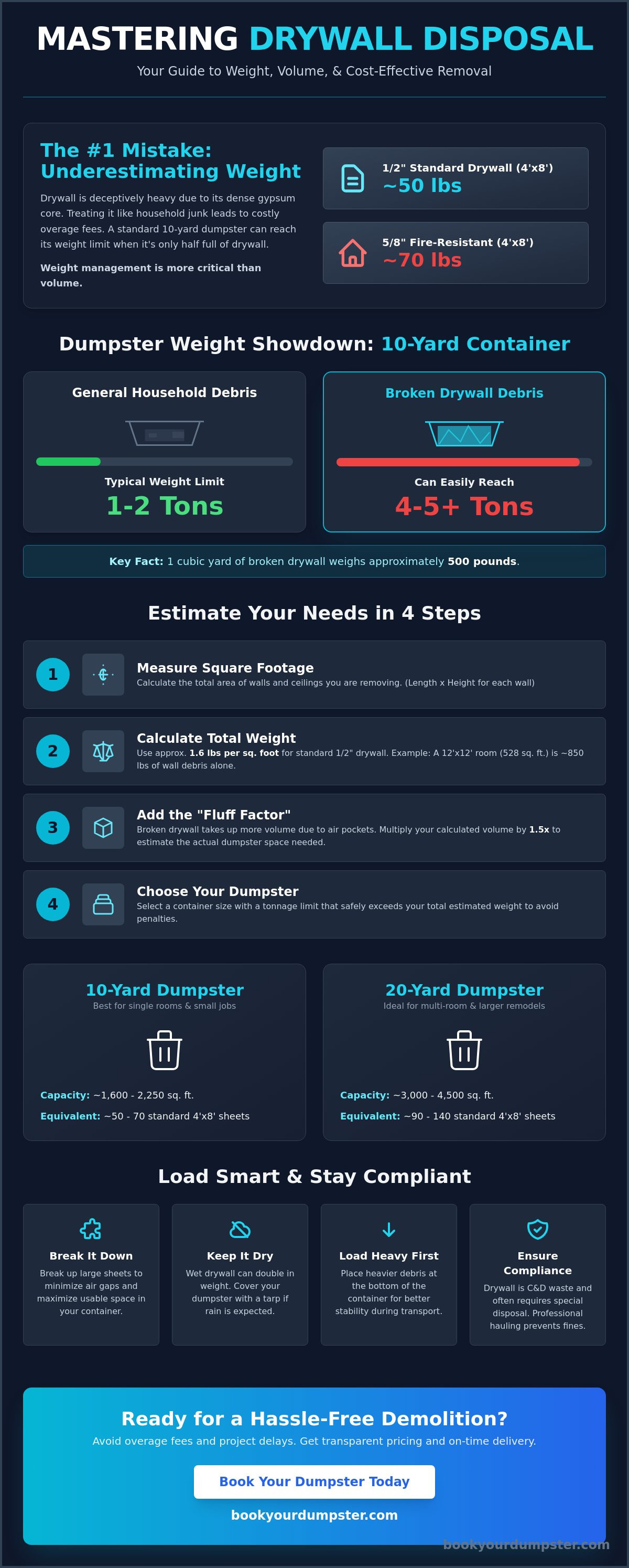 Drywall disposal dumpster