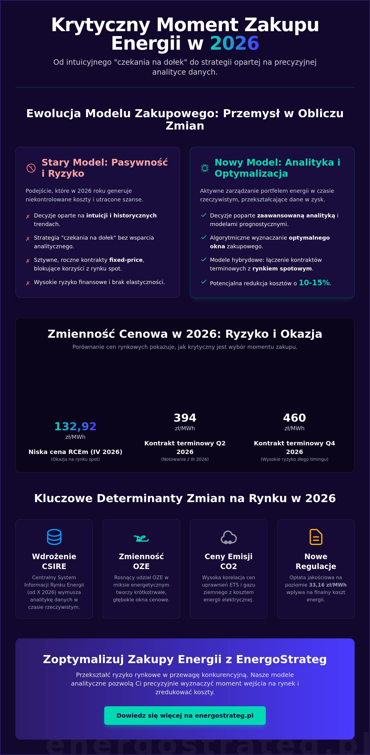 Moment wejścia na rynek energii