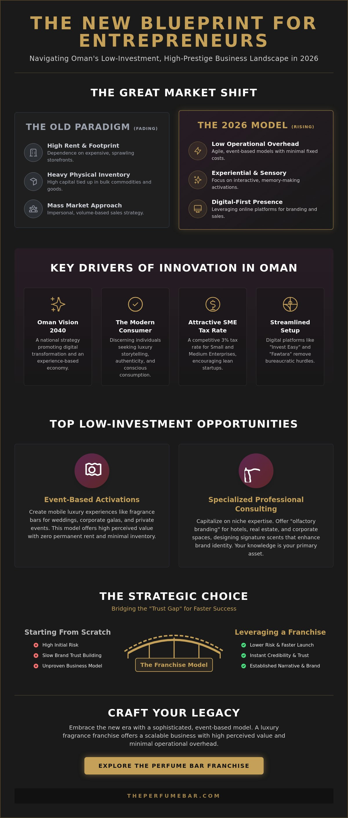 Low investment business ideas in Oman