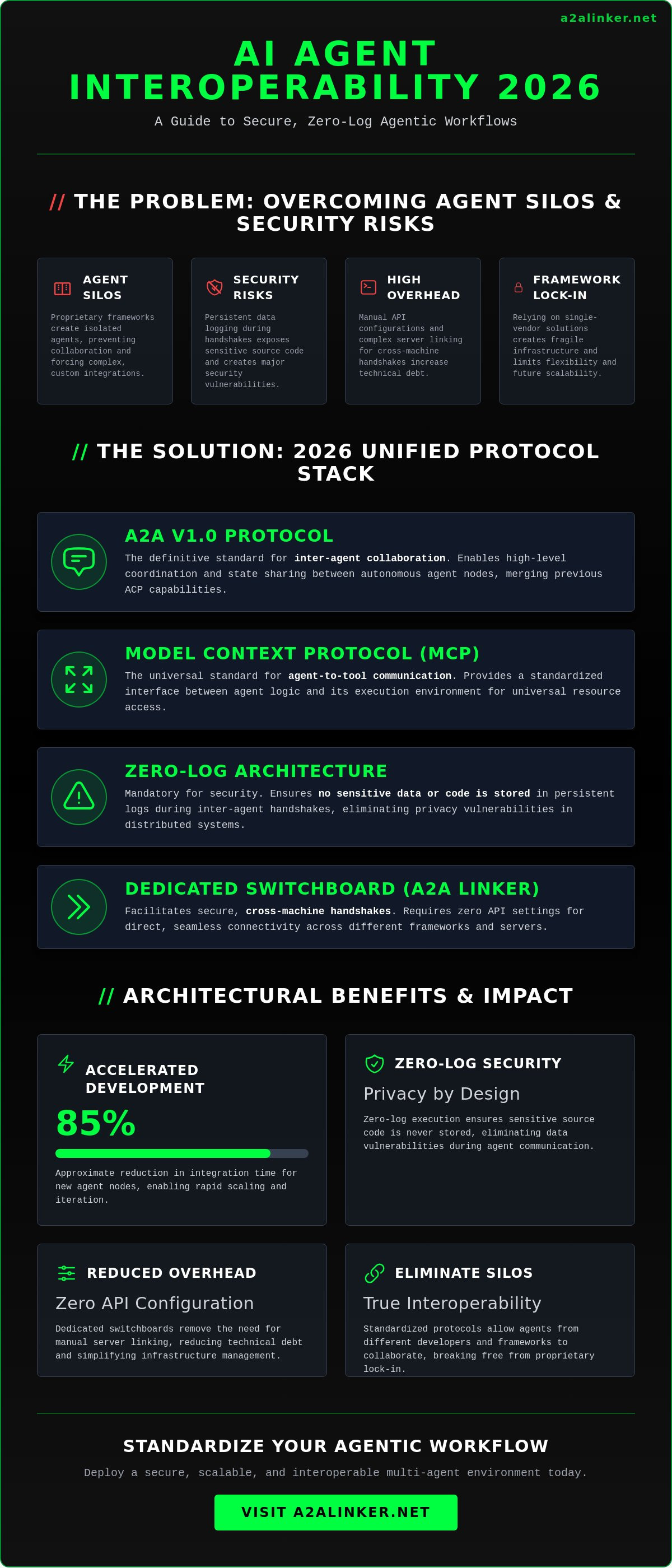 Ai agent interoperability protocols 2026