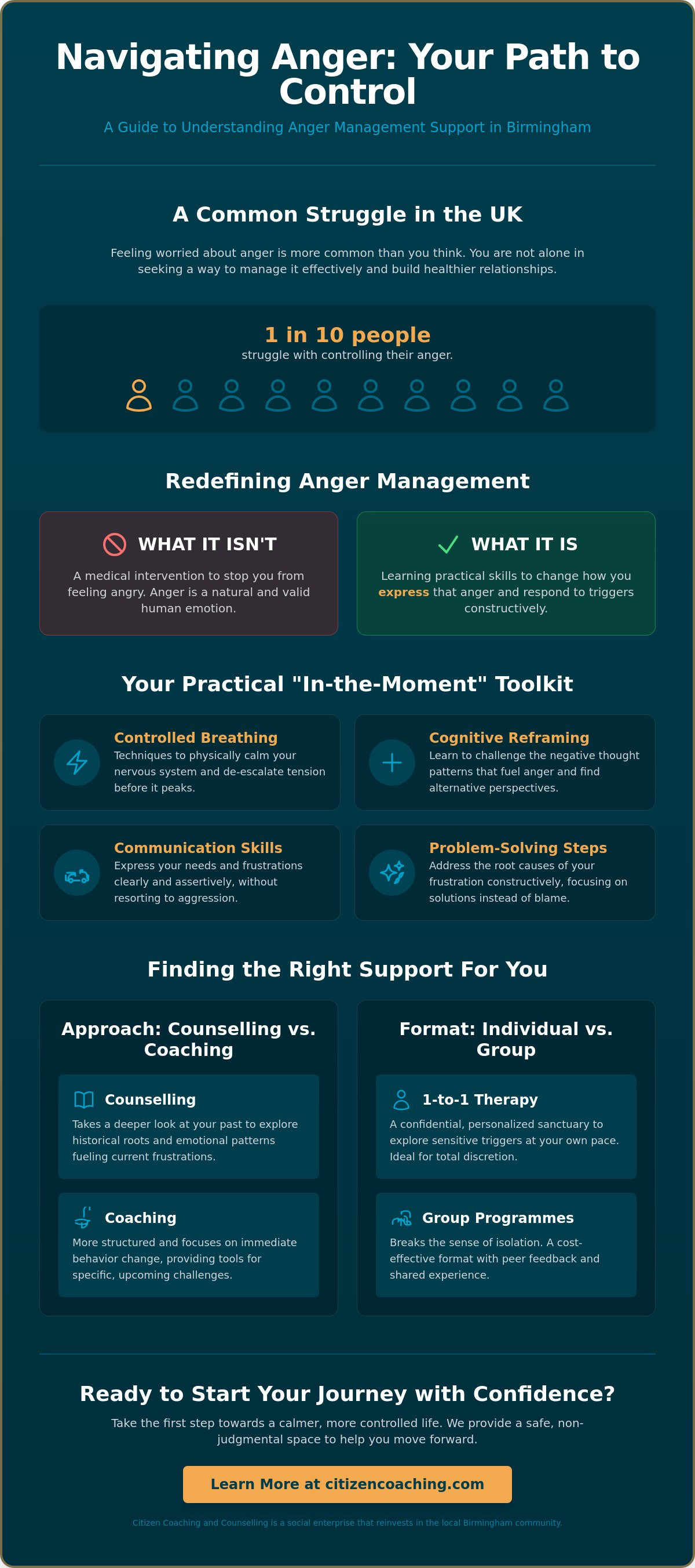 Anger management therapist birmingham