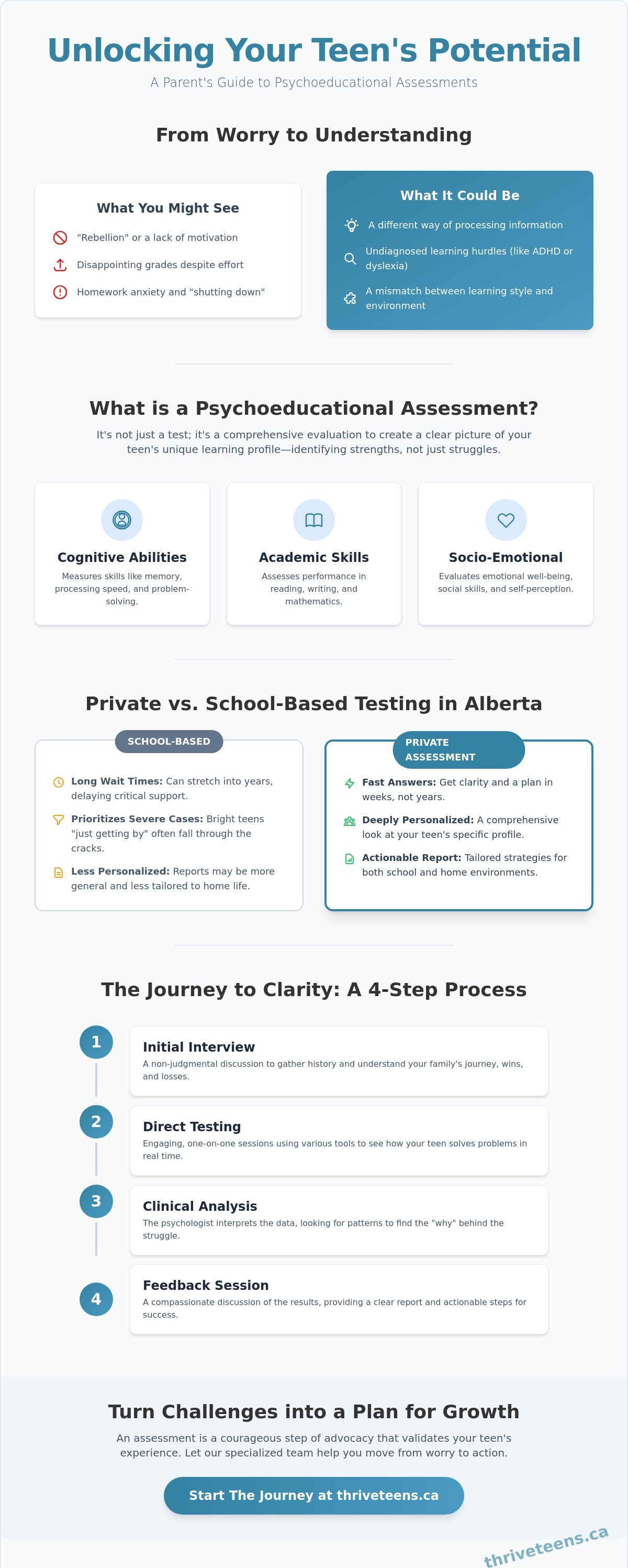Psychoeducational assessment