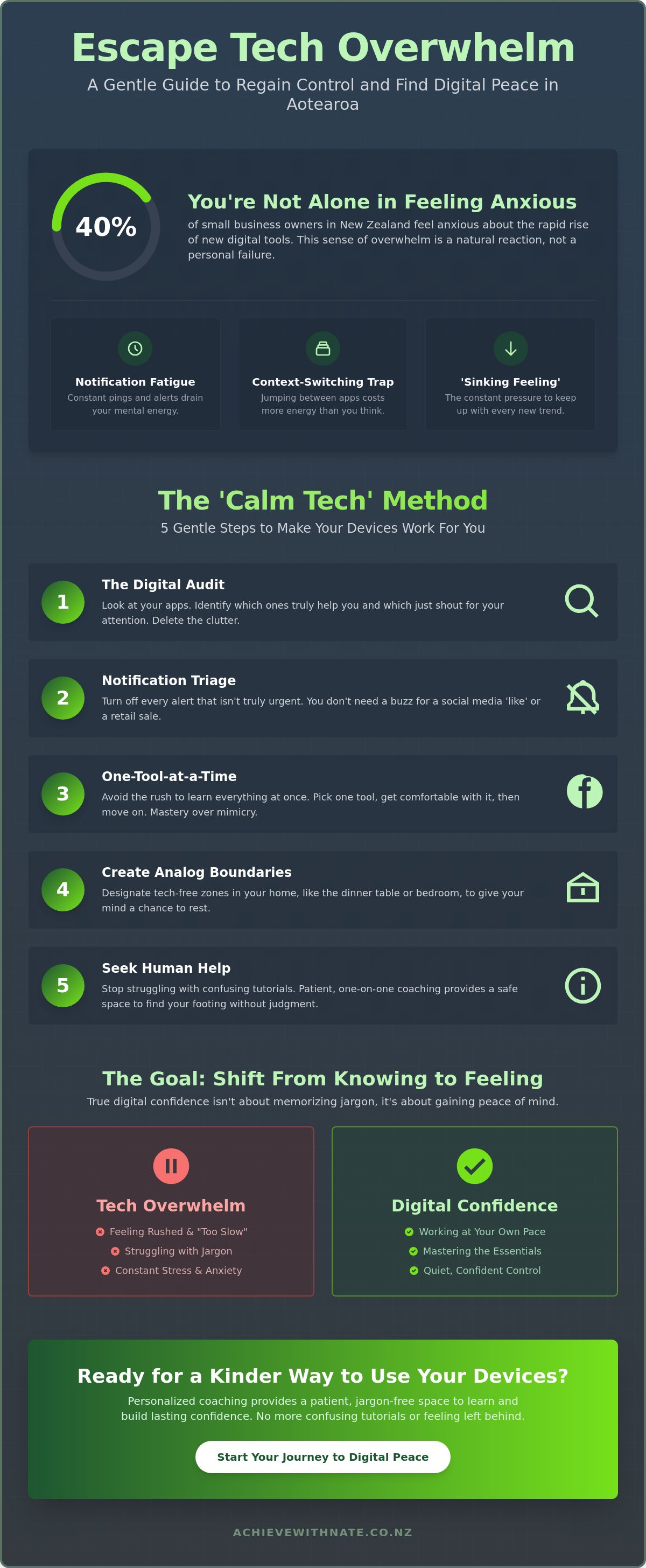 Tech overwhelm