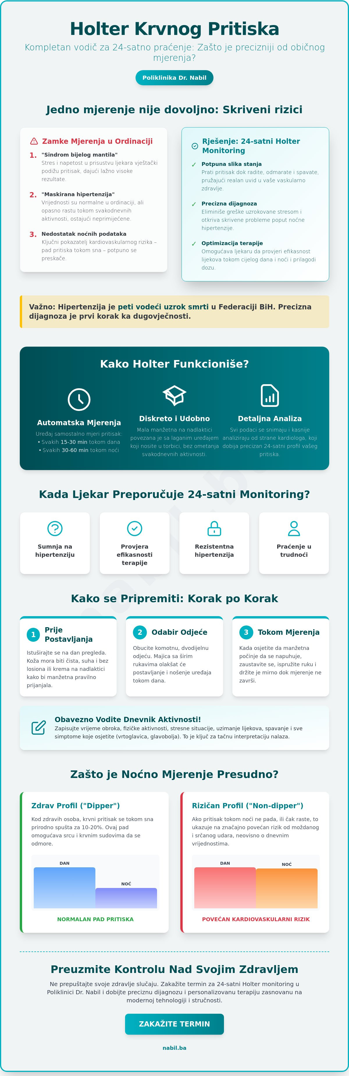 Holter krvnog pritiska