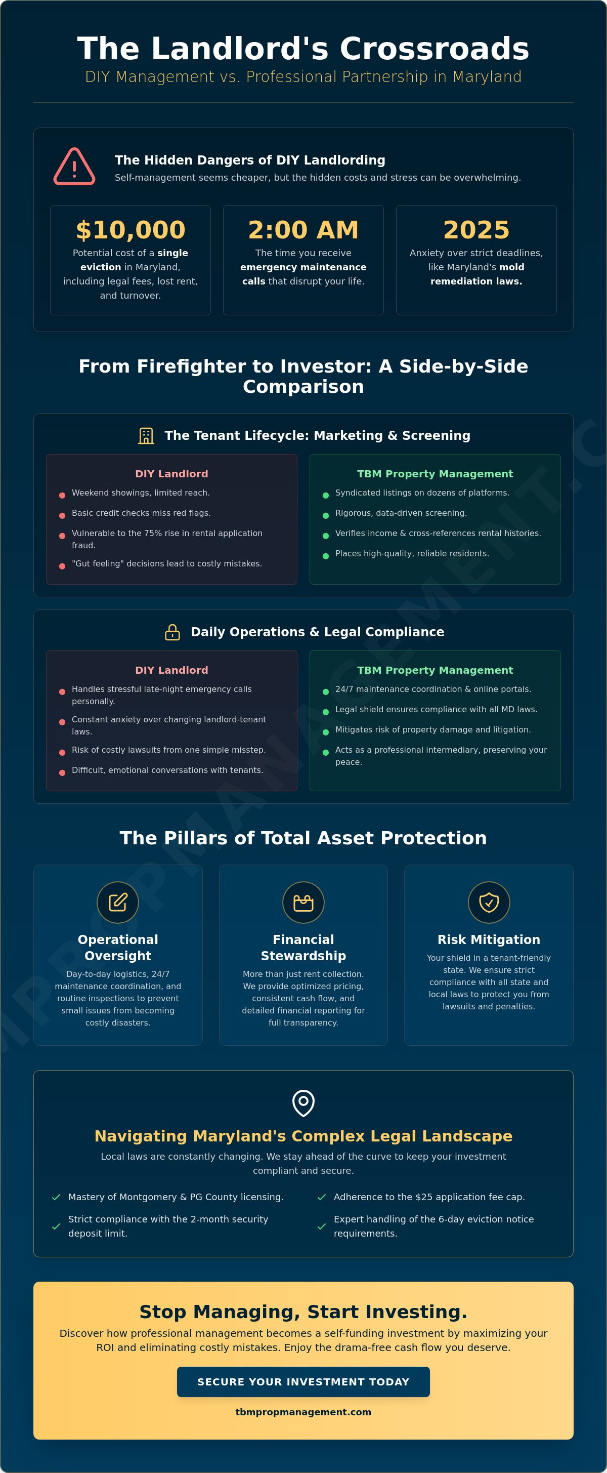 What do property managers do